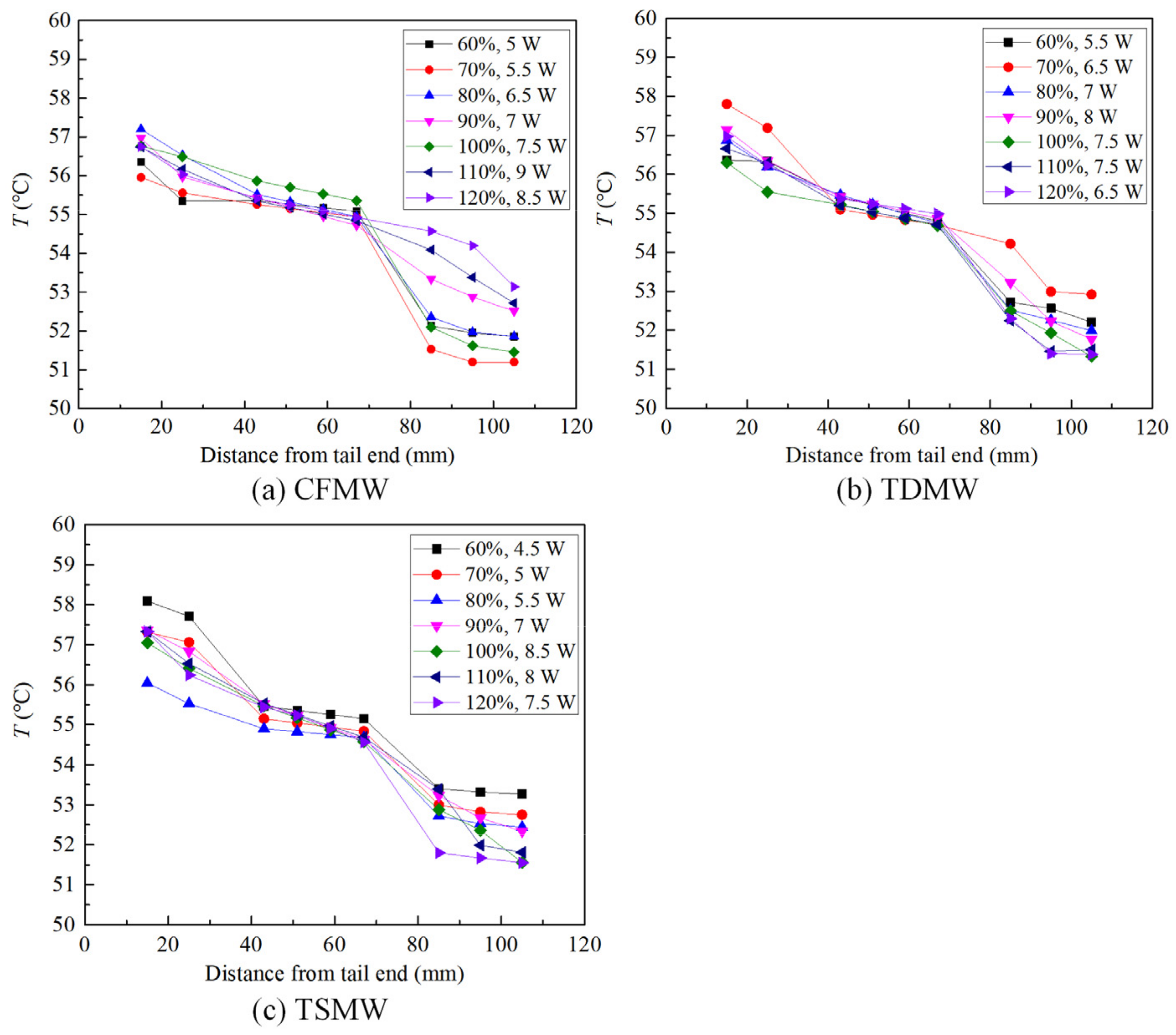 Micromachines 15 00764 g007