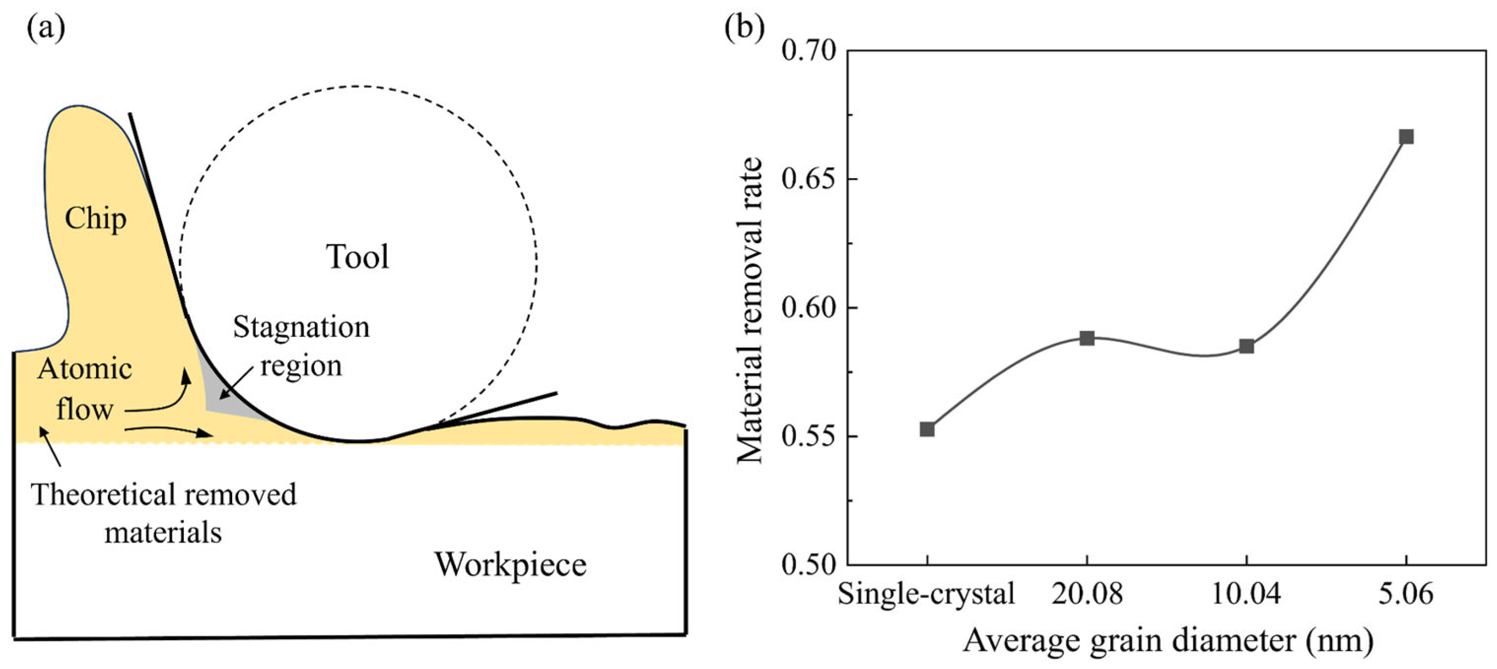 Micromachines 15 00767 g003
