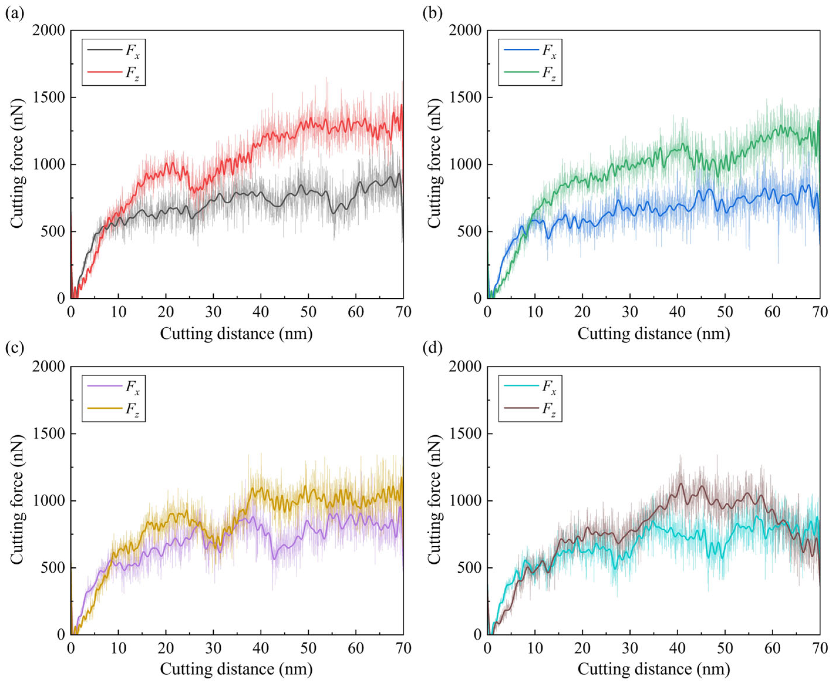 Micromachines 15 00767 g007