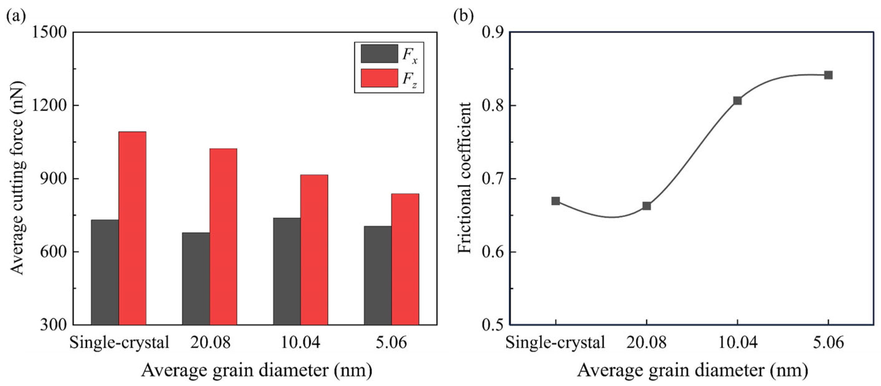 Micromachines 15 00767 g008