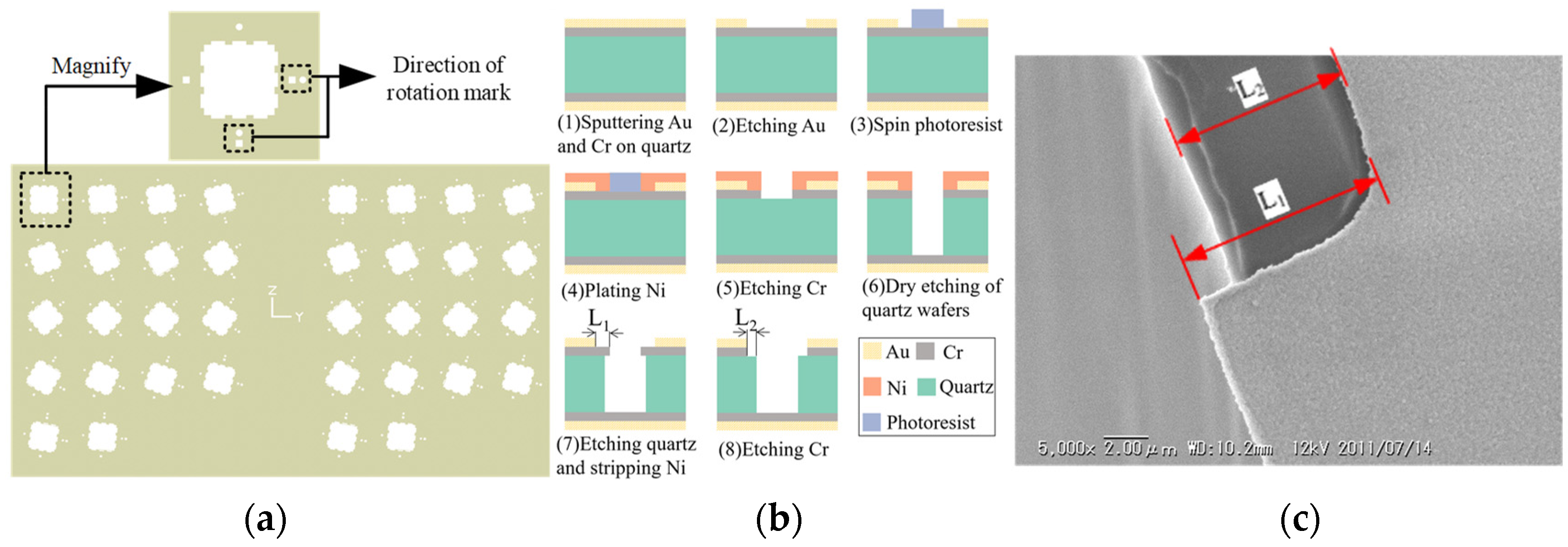 Micromachines 15 00768 g007