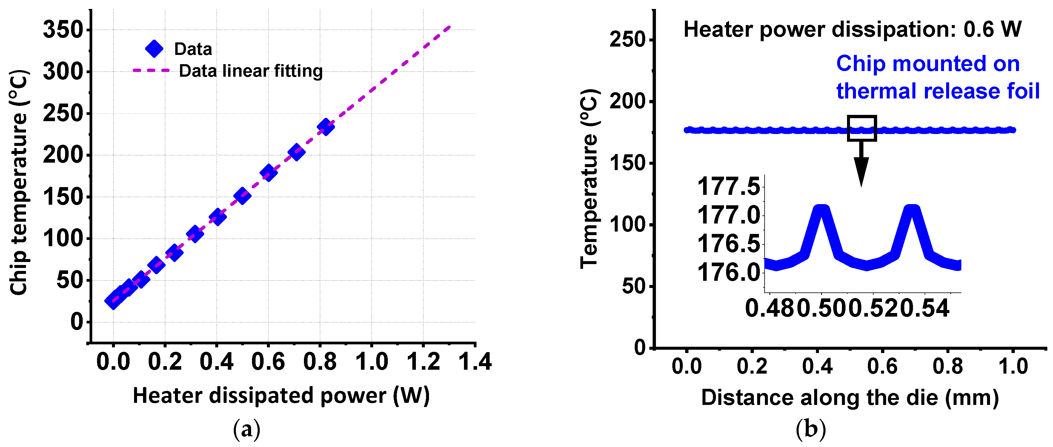 Micromachines 15 00769 g005