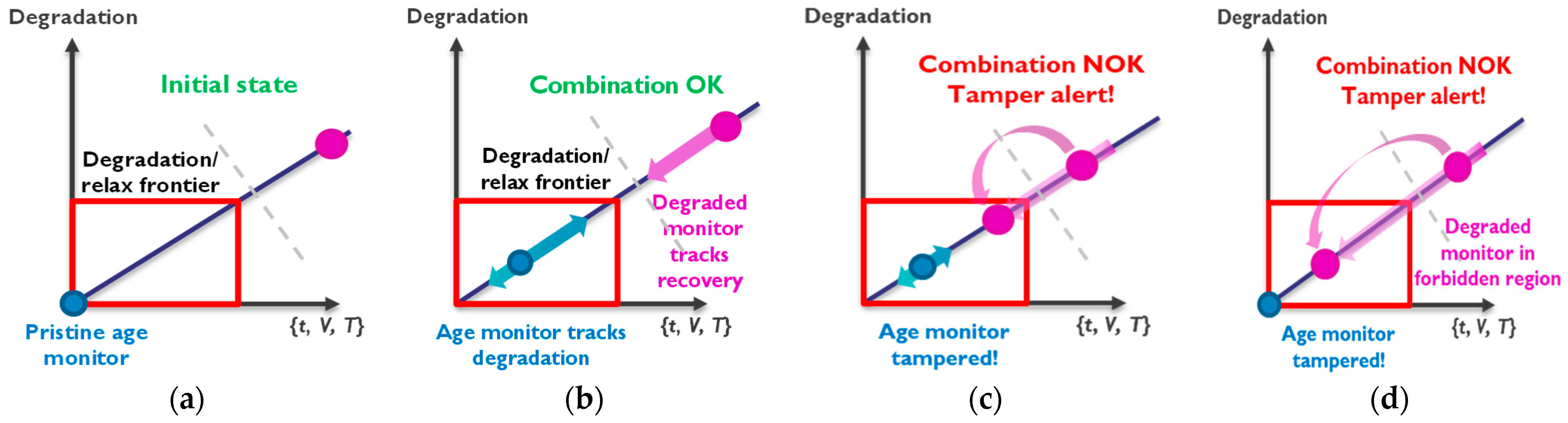 Micromachines 15 00769 g006