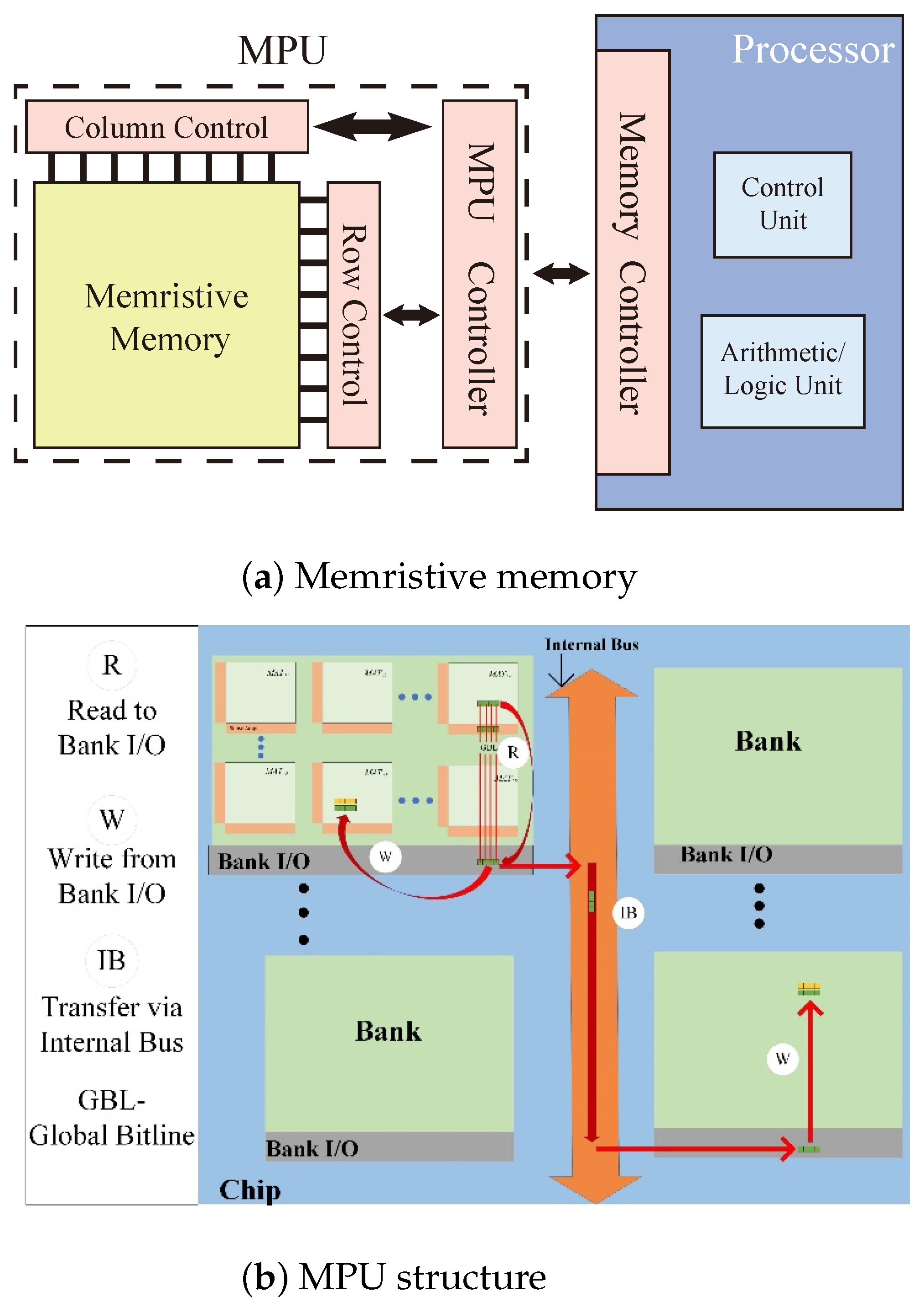 Micromachines 15 00770 g002