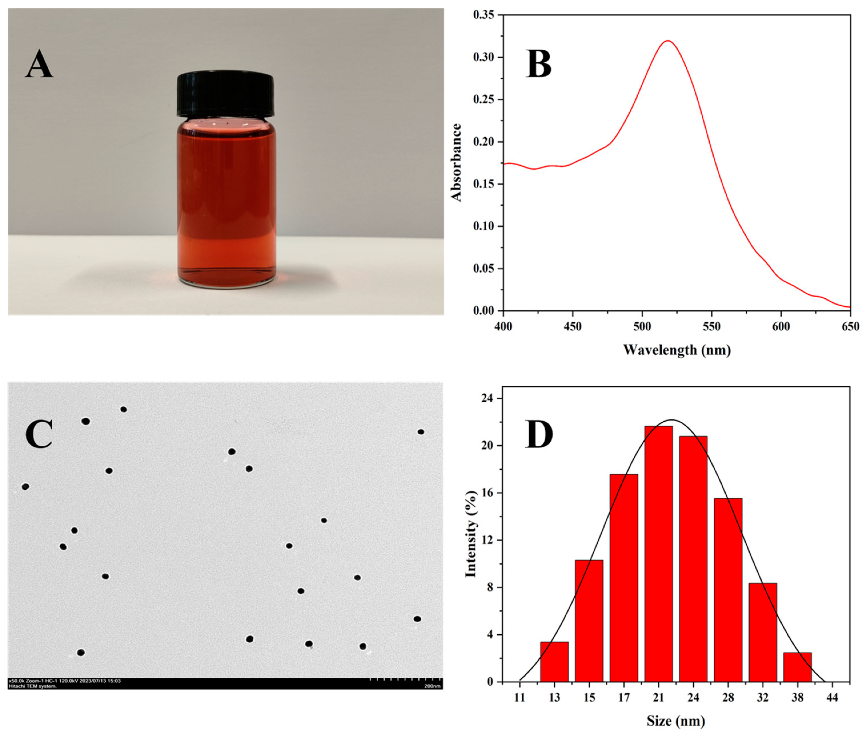 Micromachines 15 00779 g002