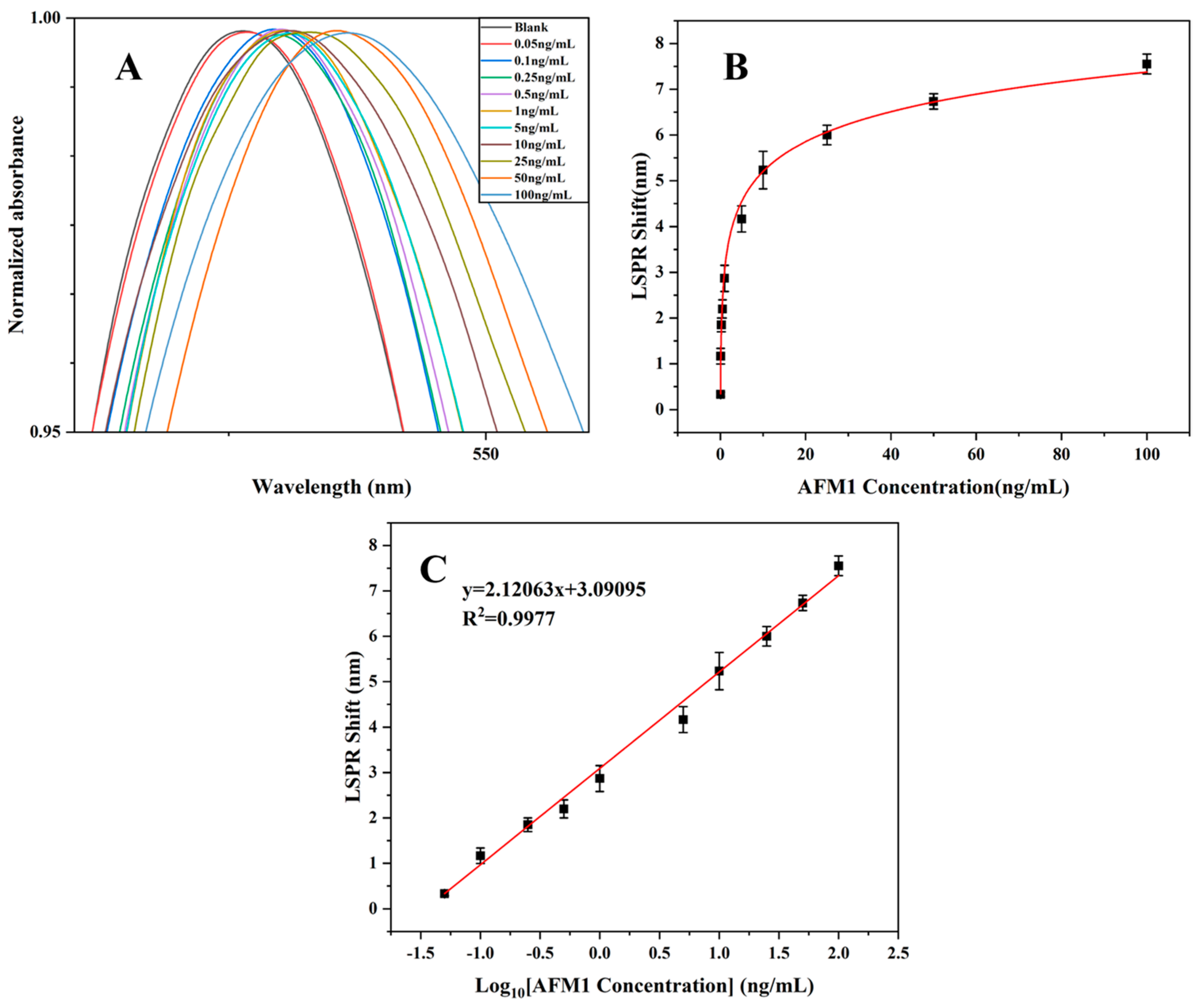Micromachines 15 00779 g004