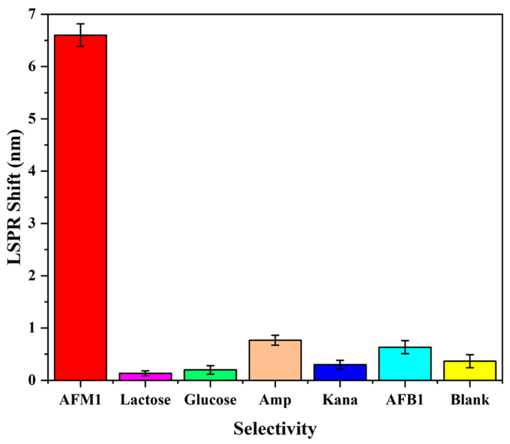 Micromachines 15 00779 g005