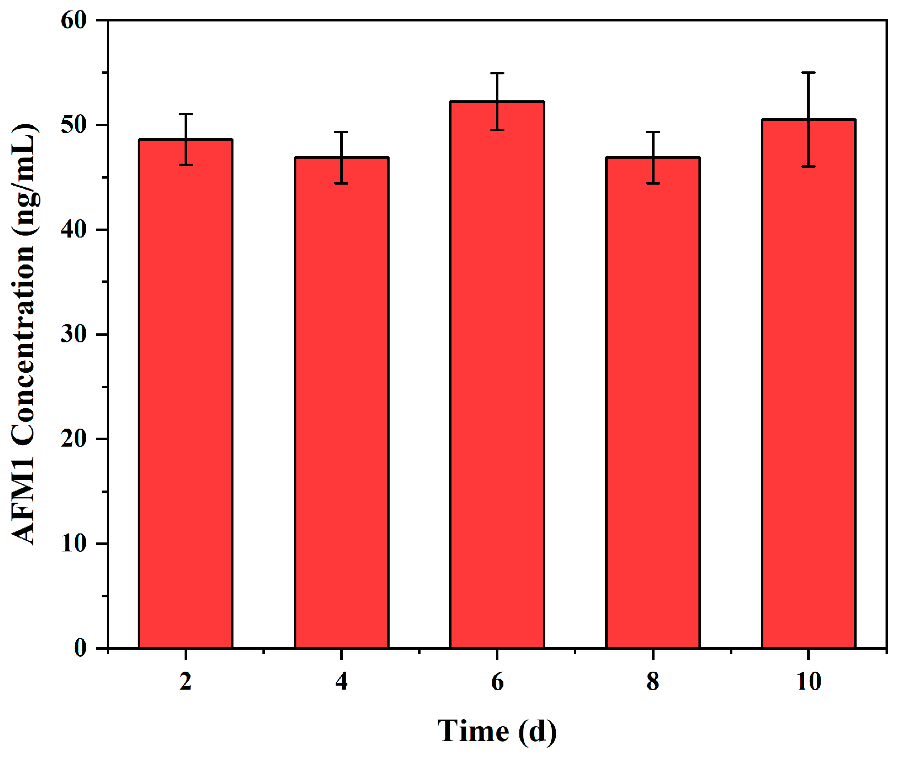 Micromachines 15 00779 g006