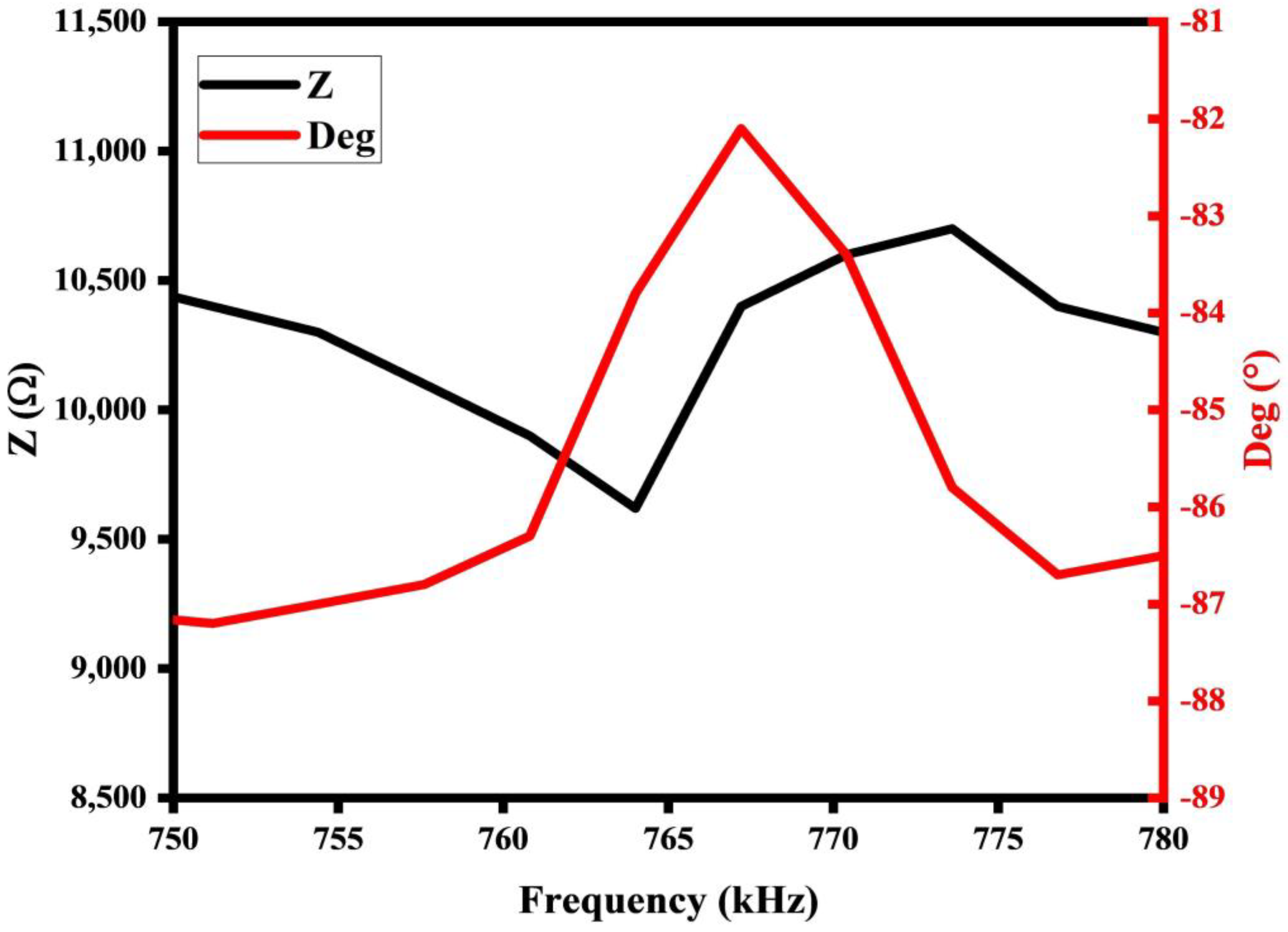 Micromachines 15 00781 g008