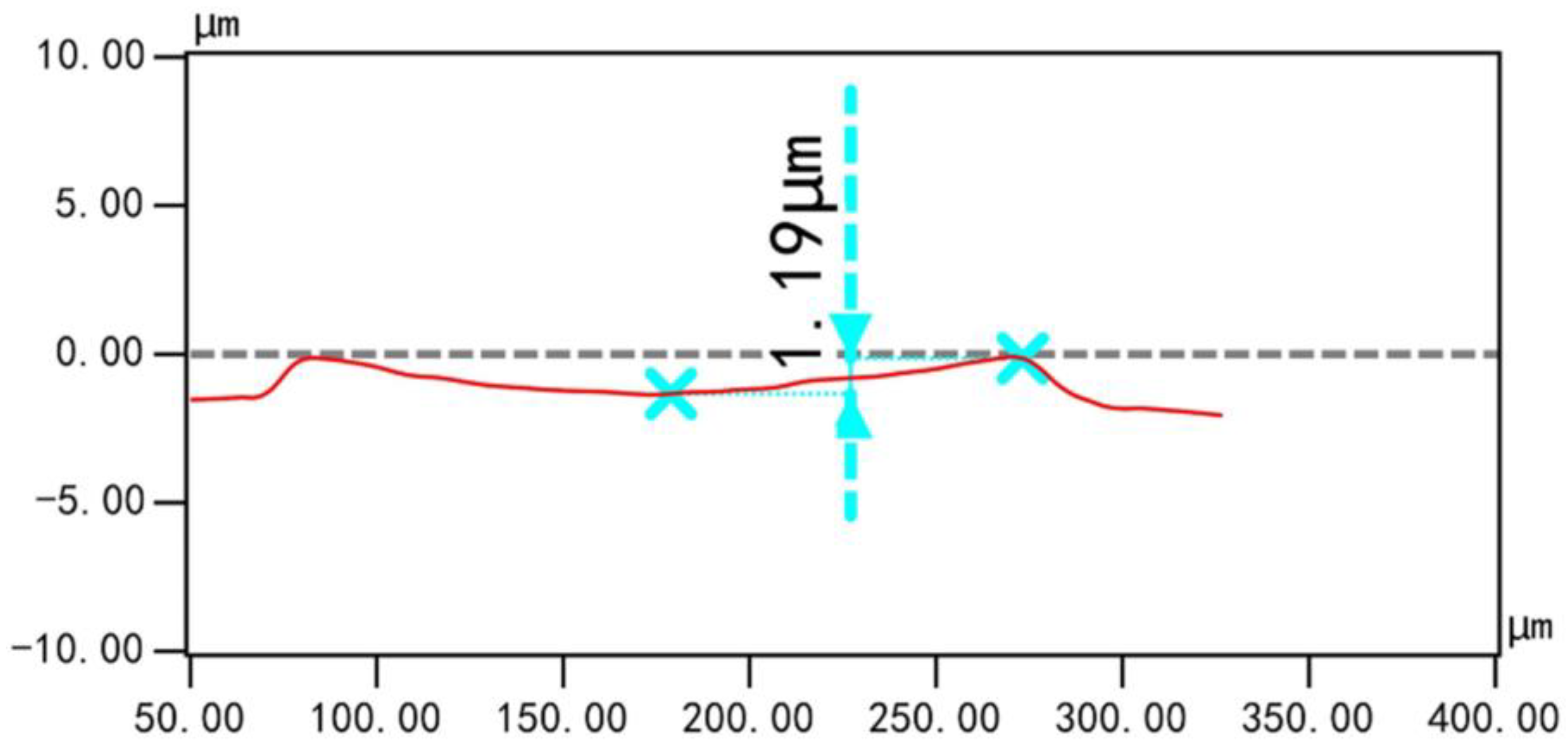 Micromachines 15 00781 g009