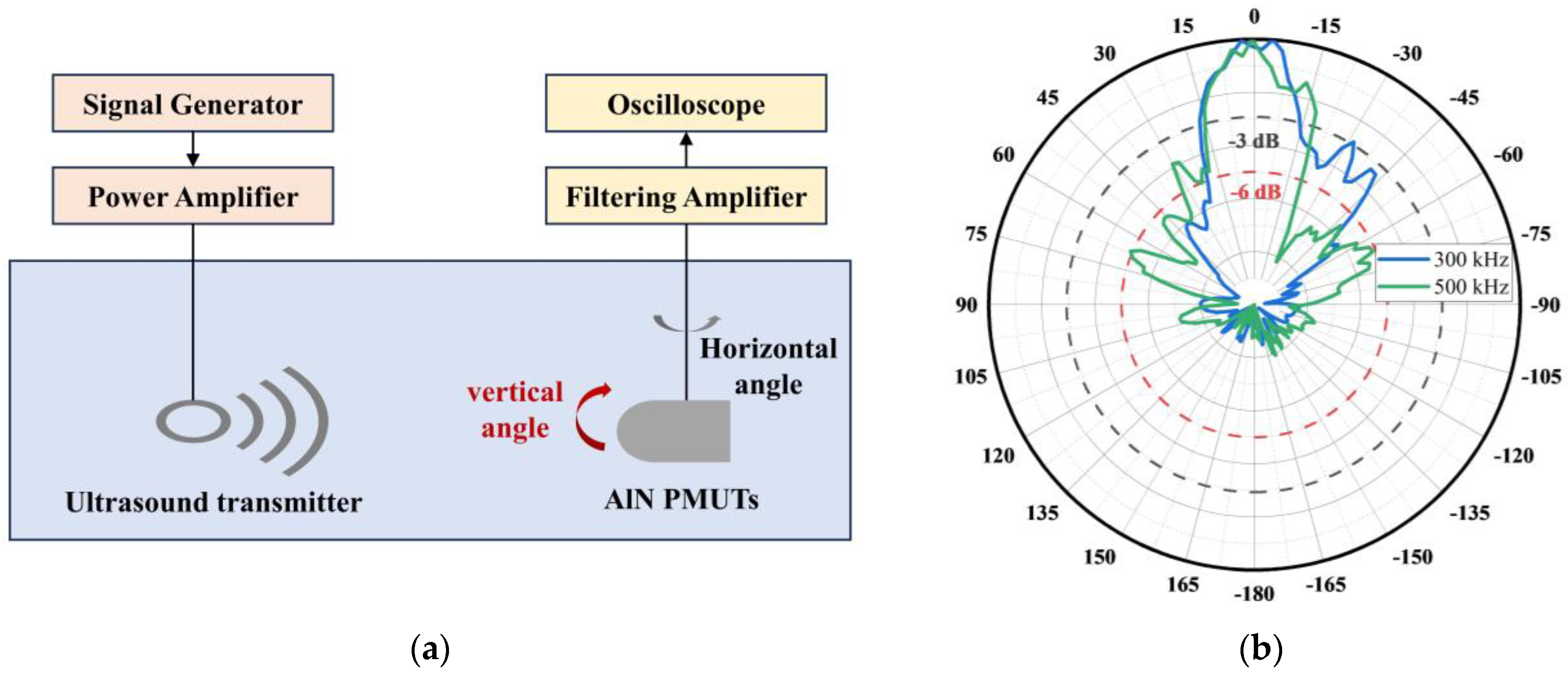 Micromachines 15 00781 g012