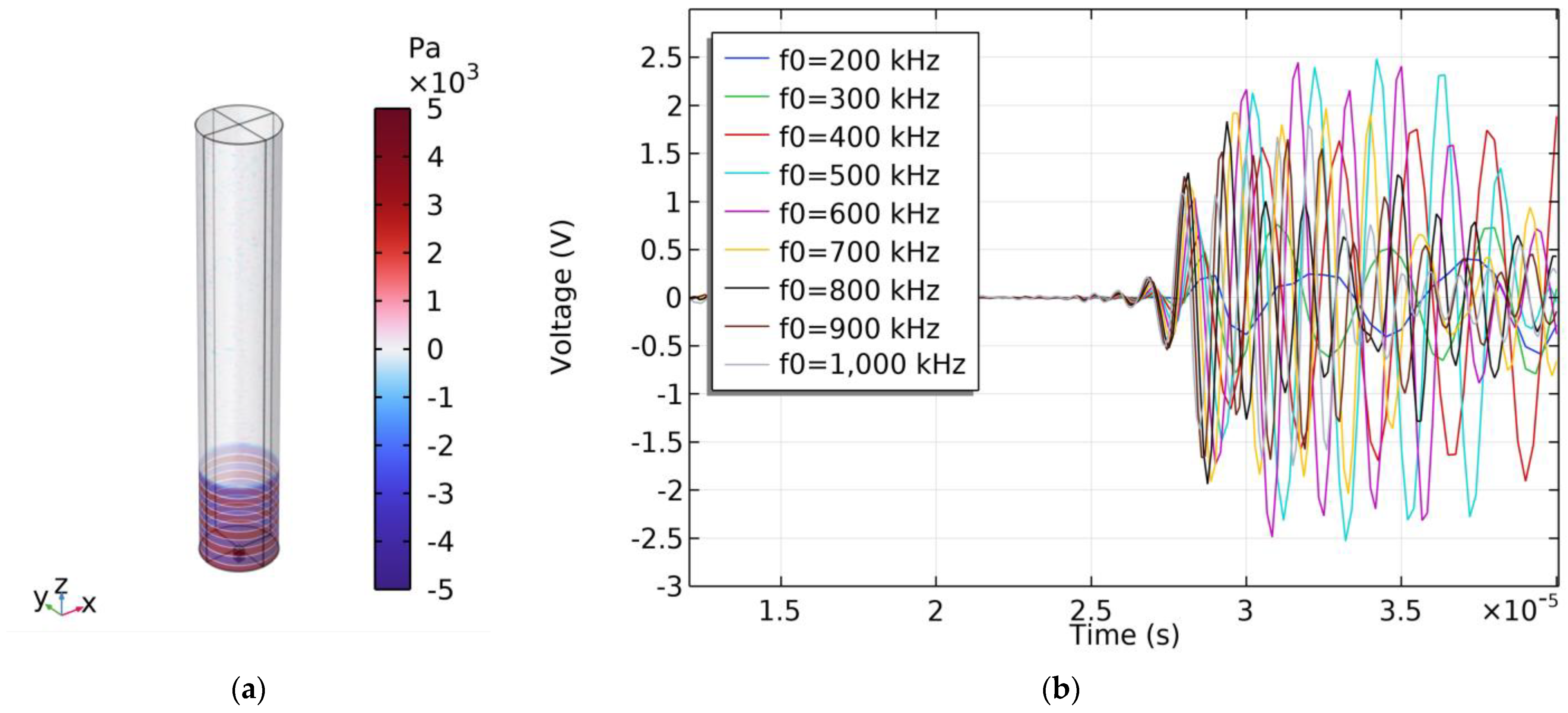 Micromachines 15 00781 g014