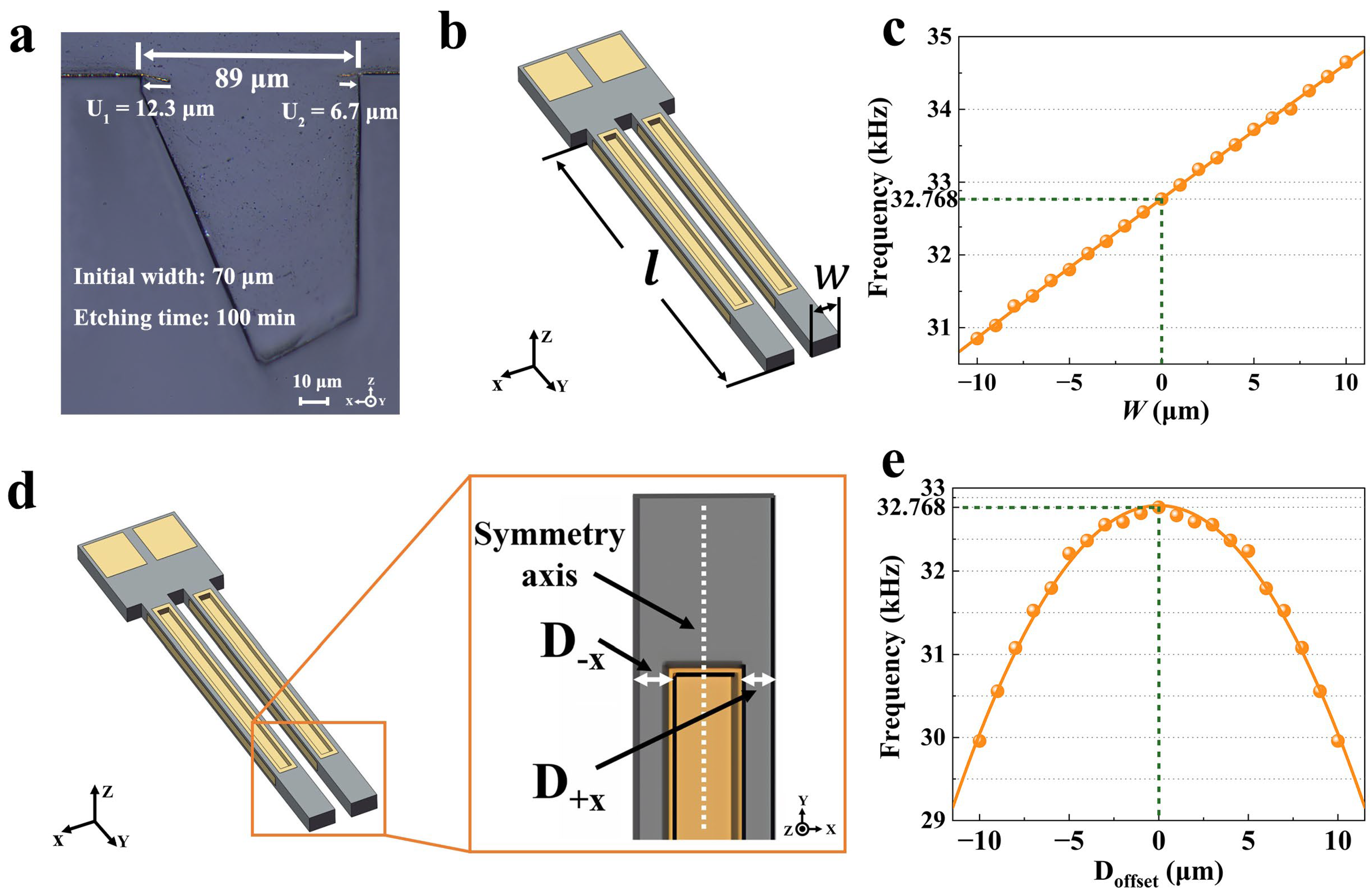 Micromachines 15 00784 g001