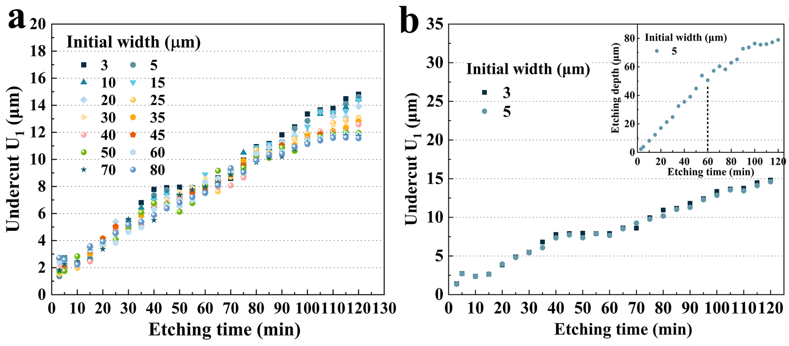 Micromachines 15 00784 g004