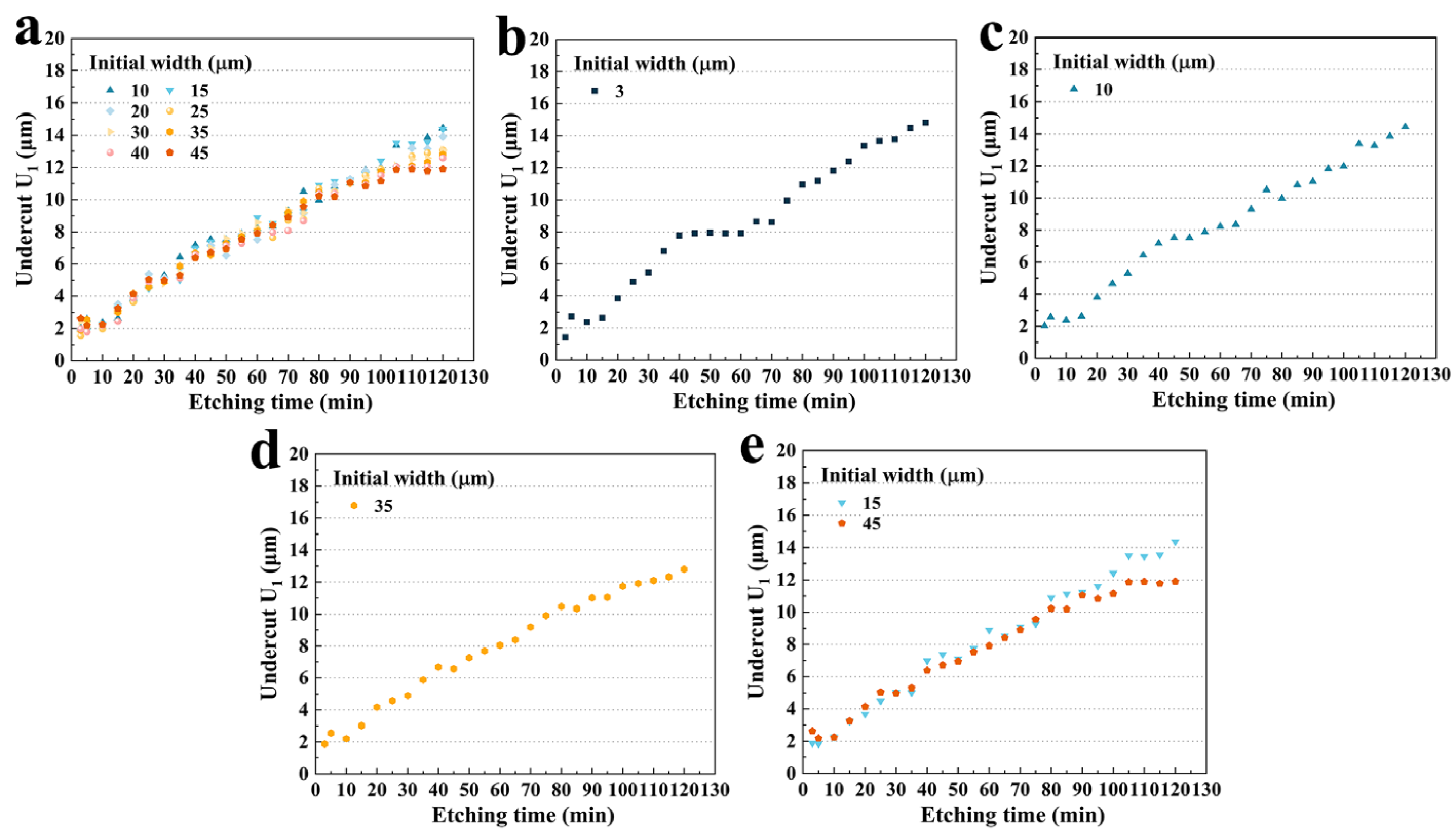 Micromachines 15 00784 g005