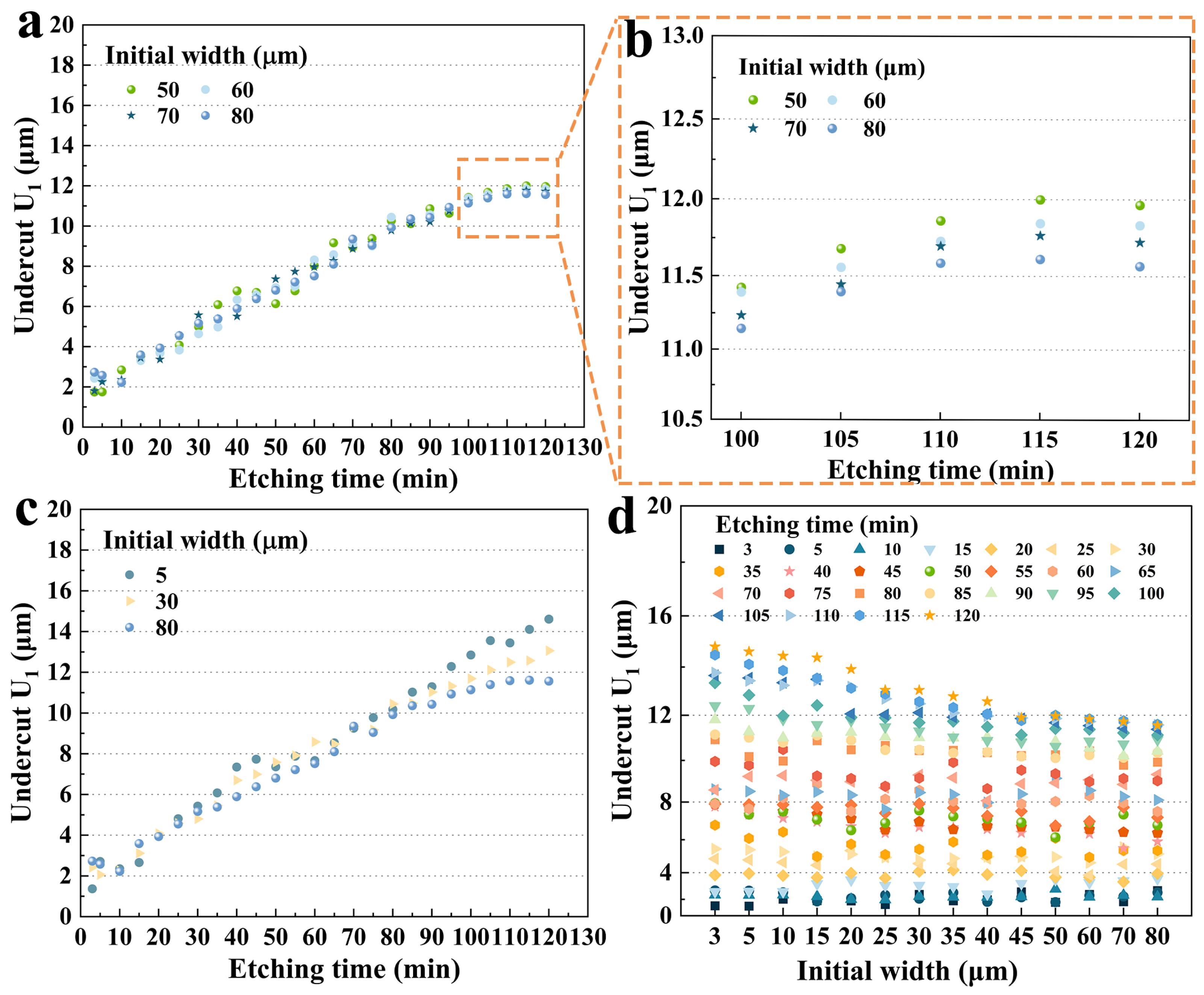 Micromachines 15 00784 g006