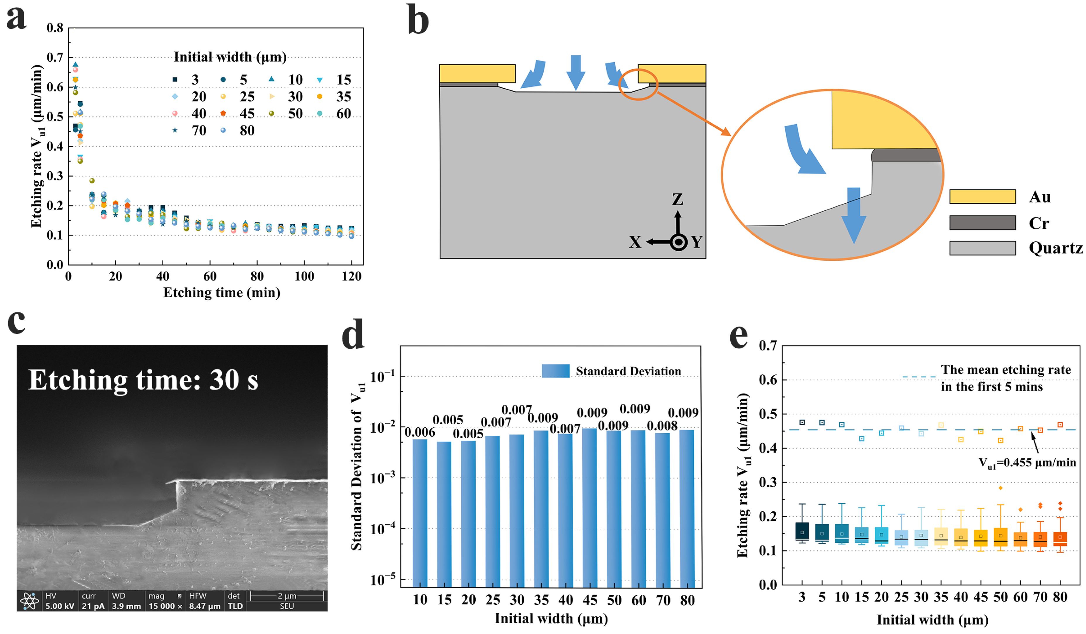Micromachines 15 00784 g007