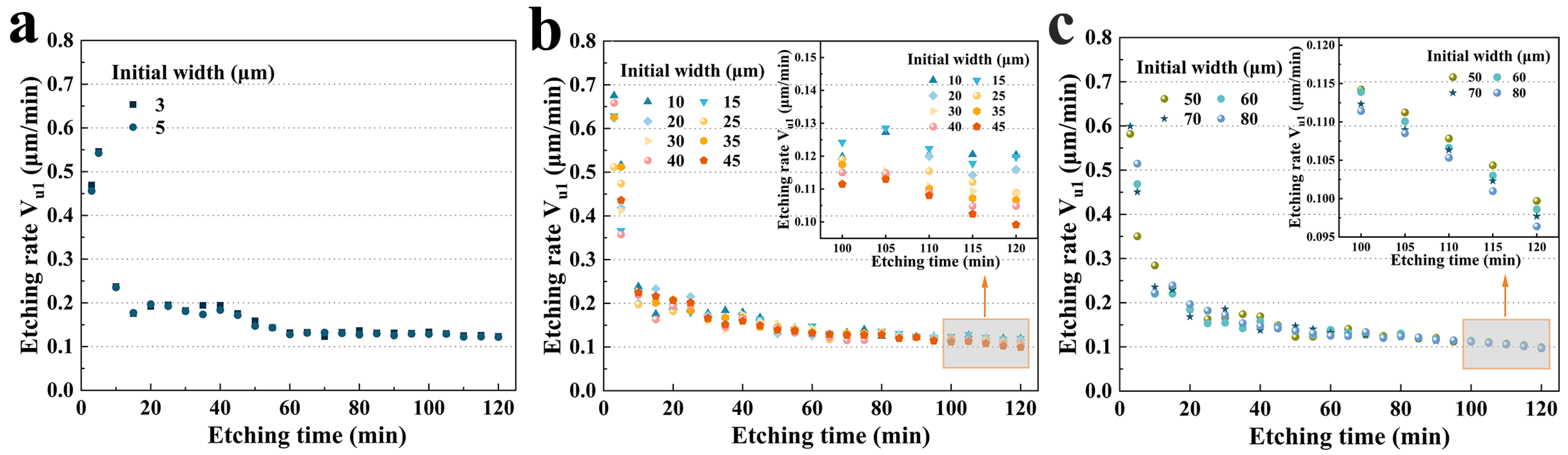 Micromachines 15 00784 g008