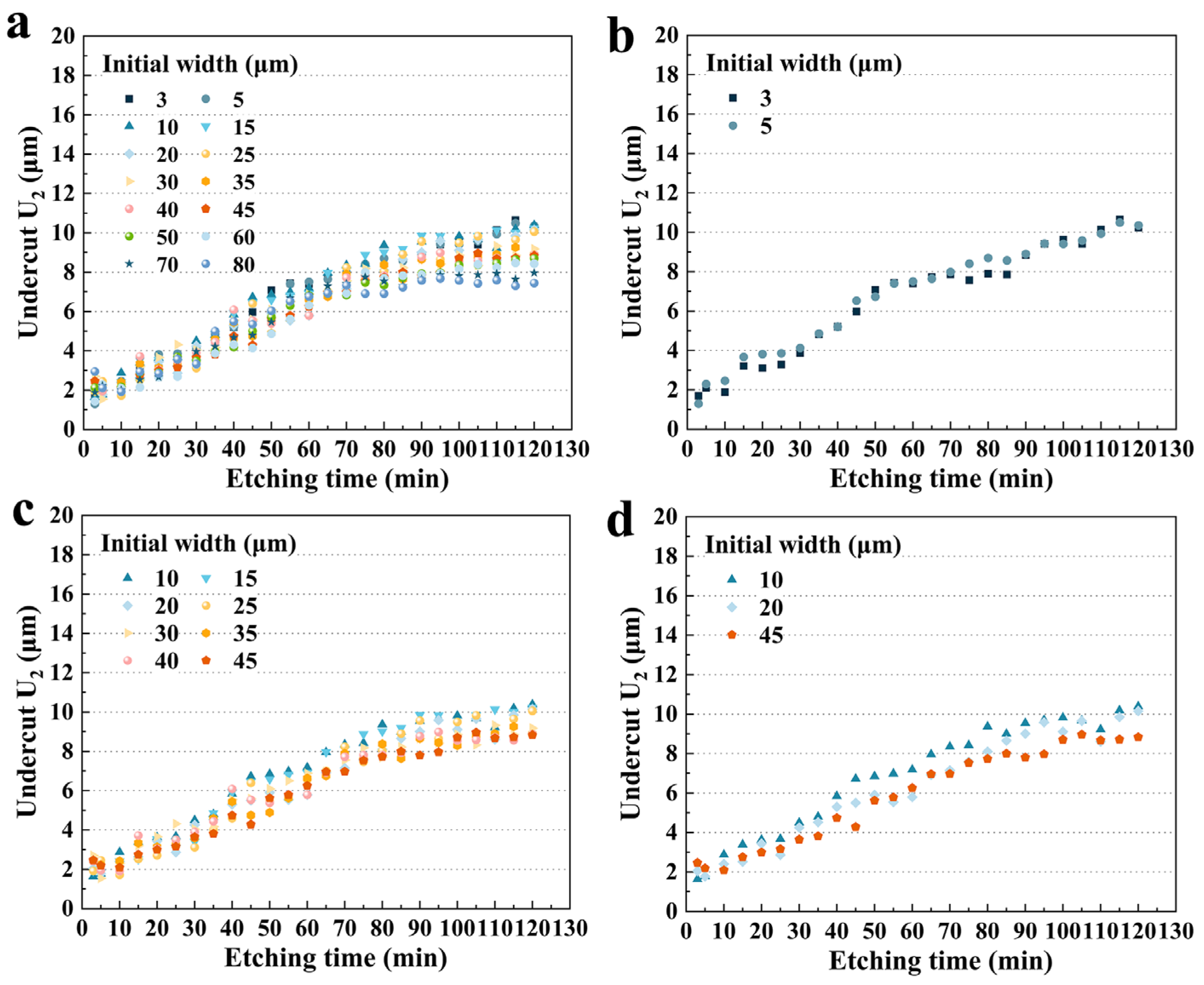Micromachines 15 00784 g009