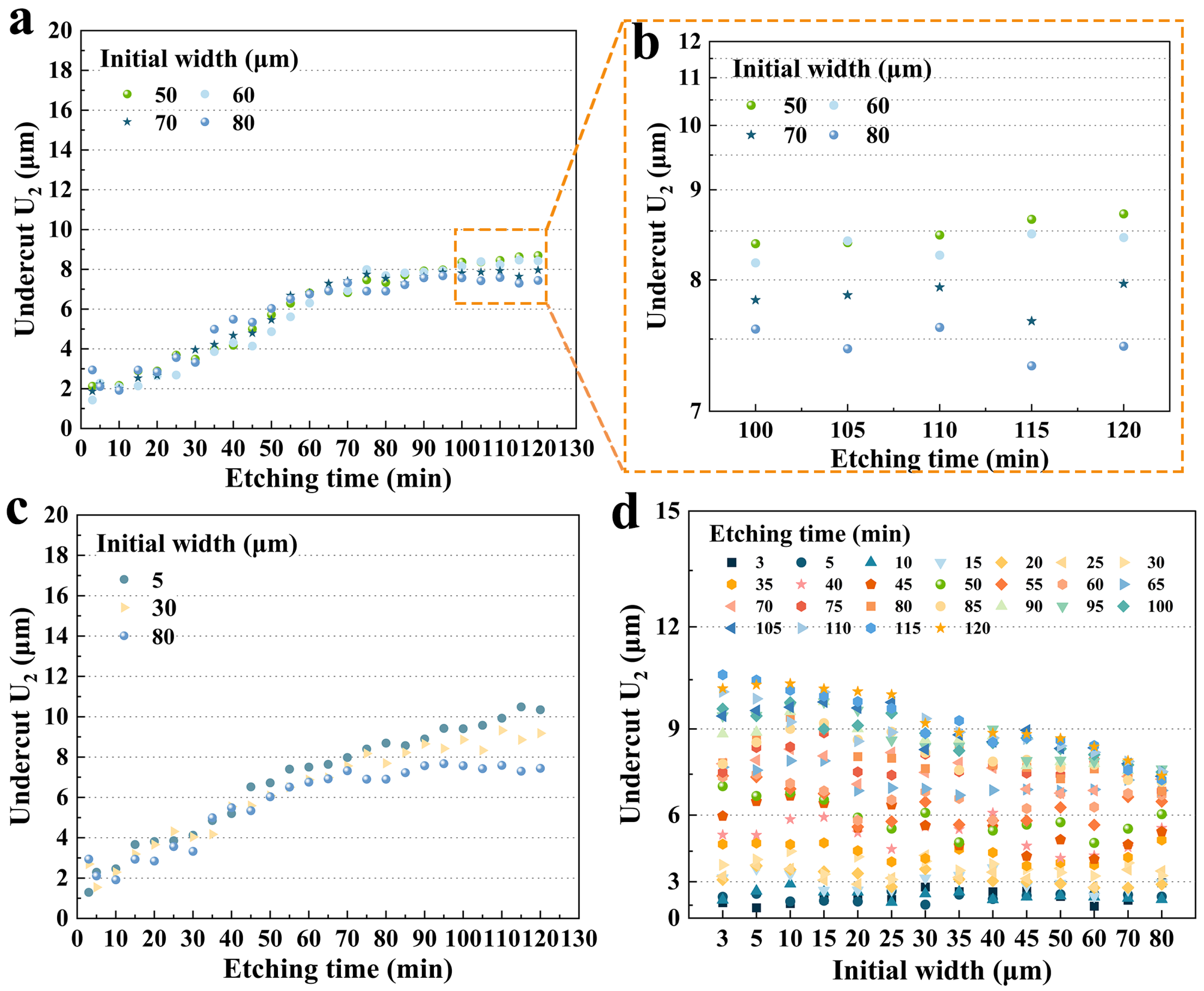 Micromachines 15 00784 g010