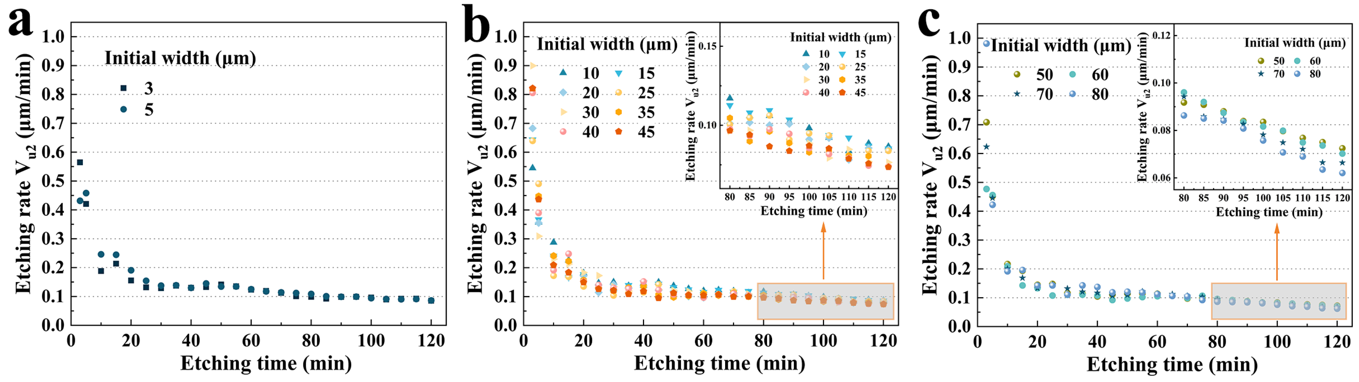 Micromachines 15 00784 g012