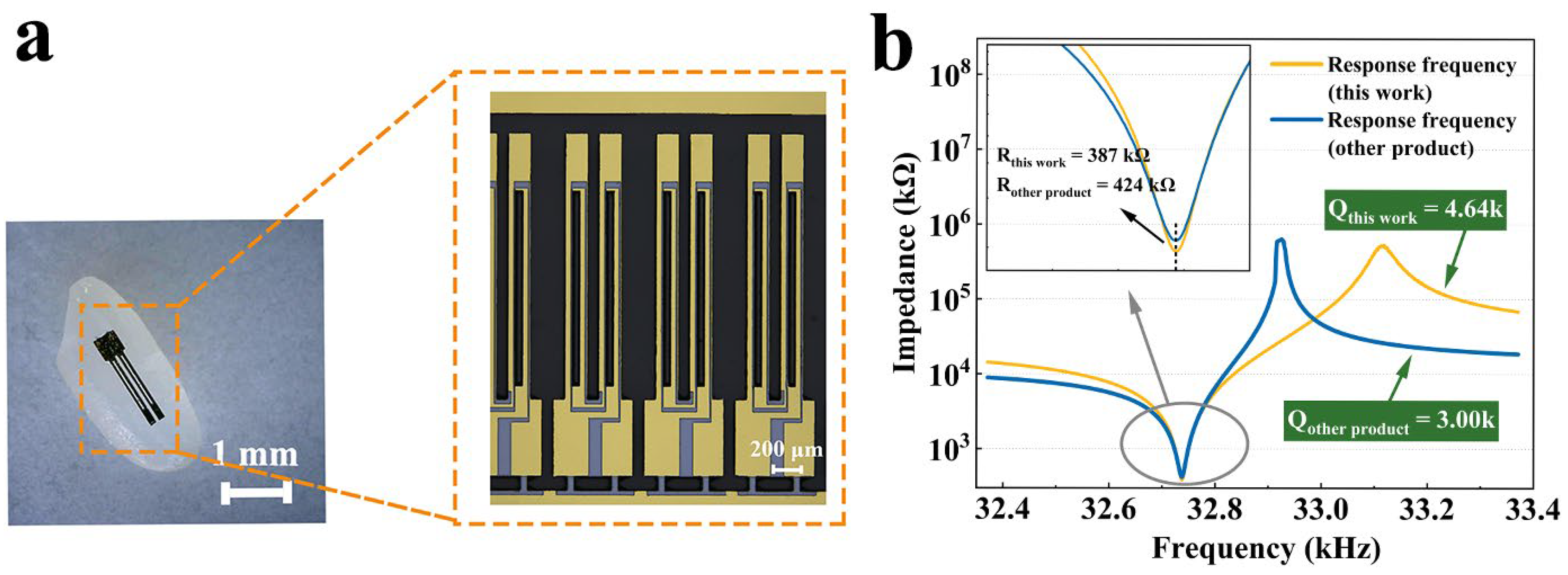 Micromachines 15 00784 g017