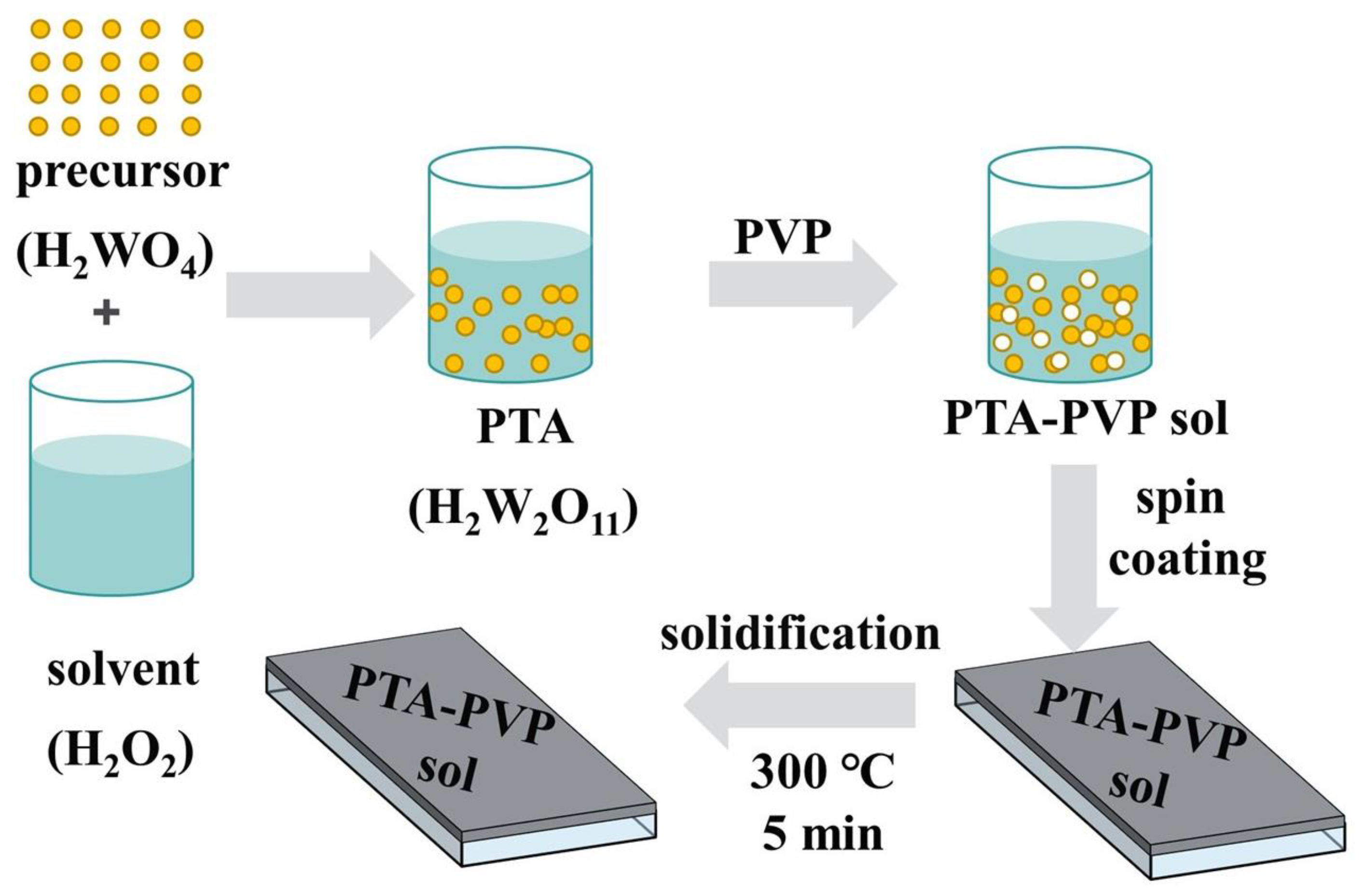 Micromachines 15 00785 g001