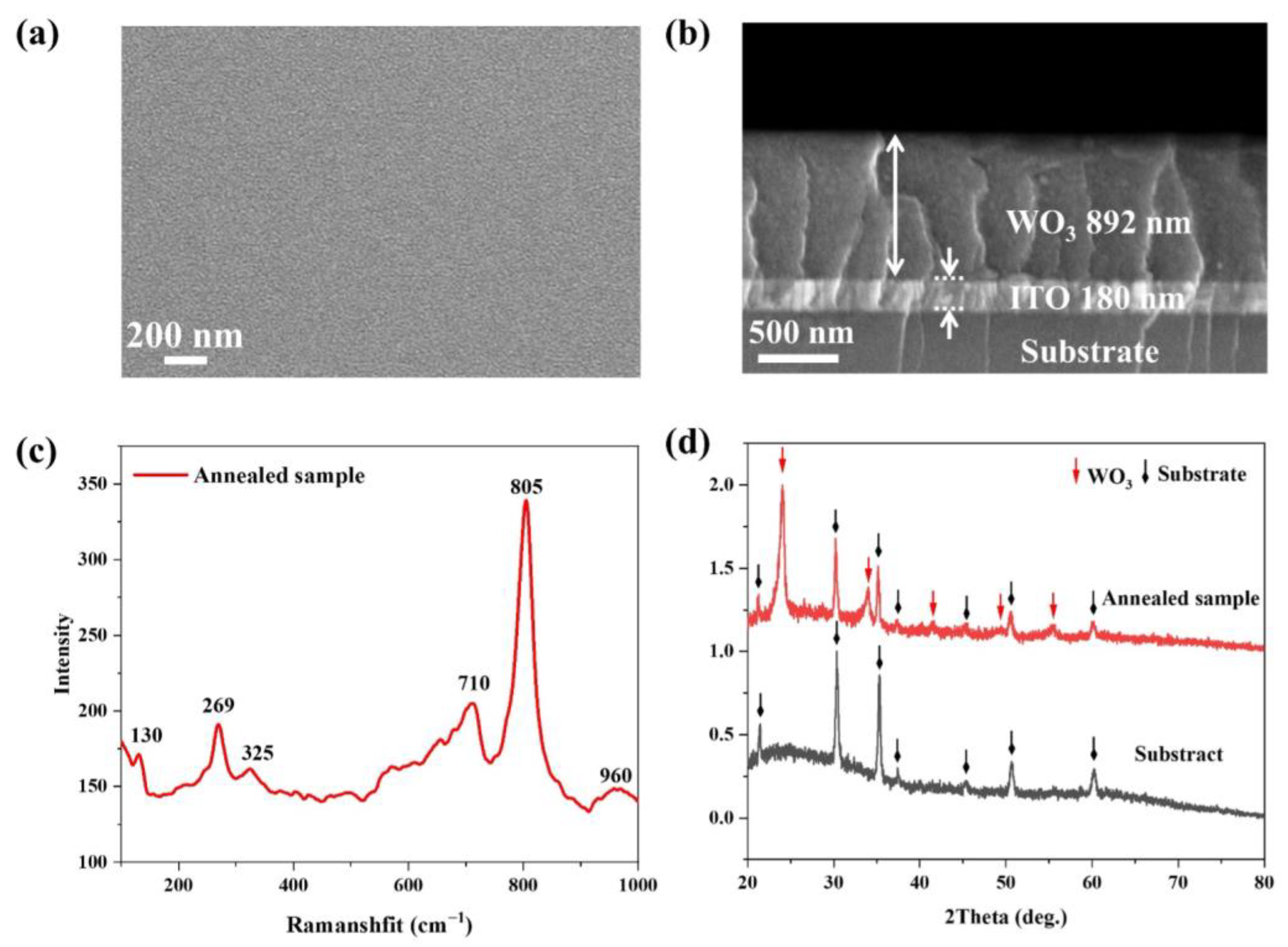 Micromachines 15 00785 g003