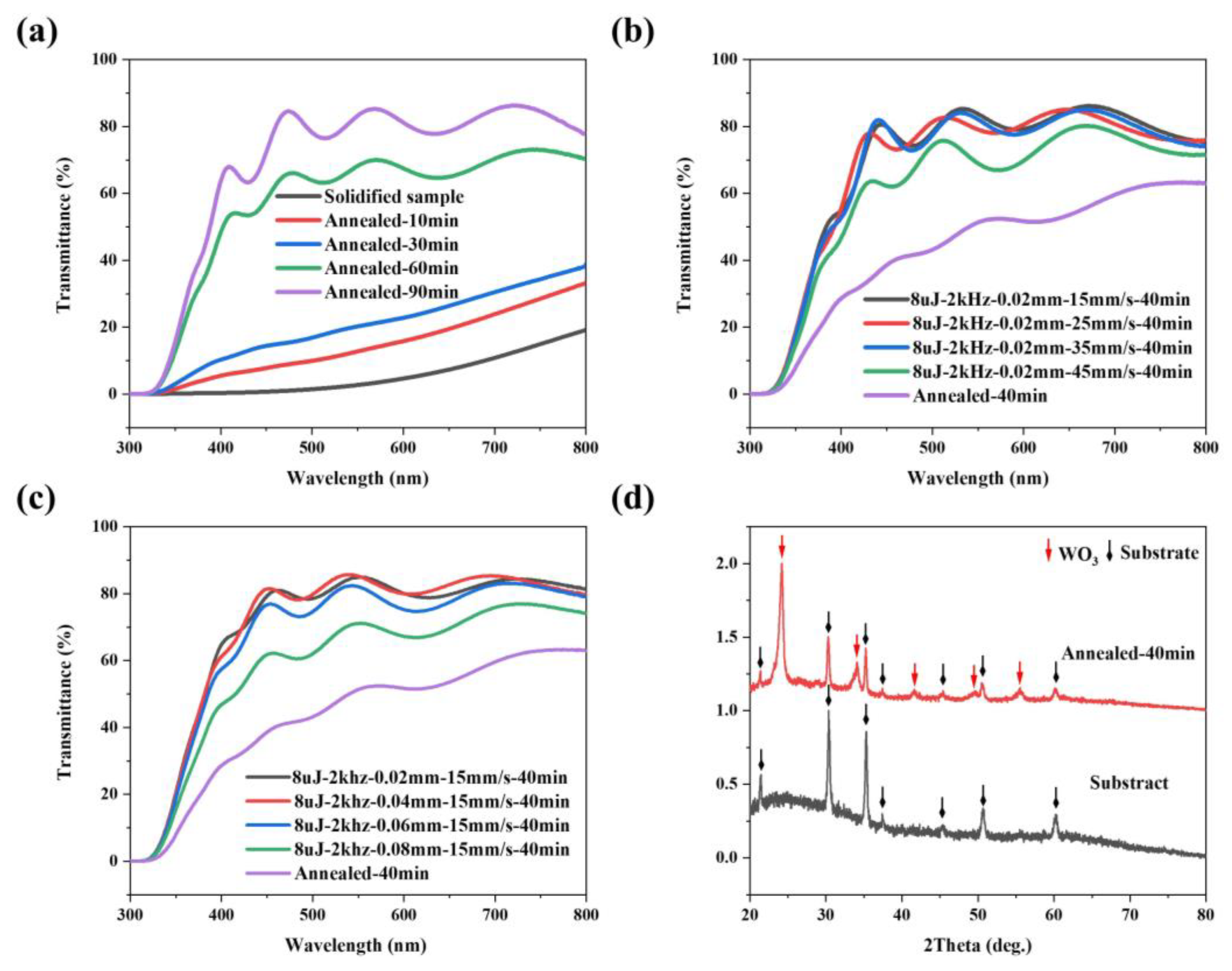 Micromachines 15 00785 g006