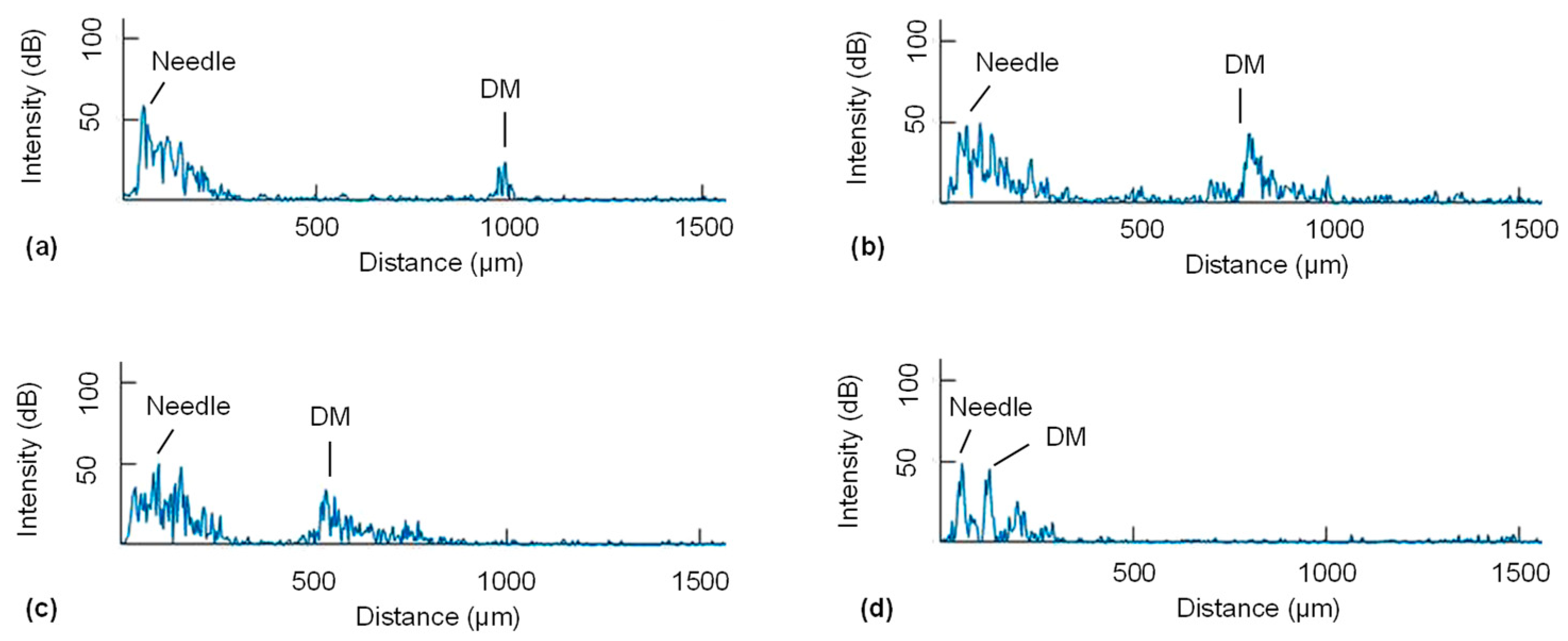Micromachines 15 00788 g009 Micromachines 15 00788 g009