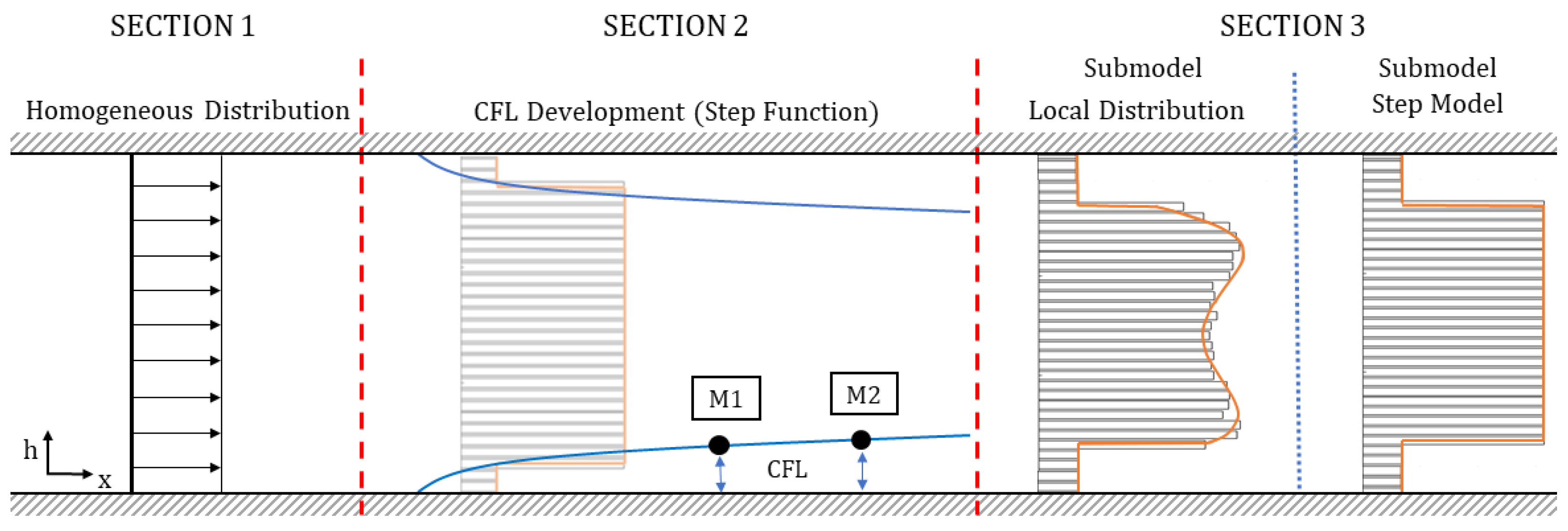 Micromachines 15 00793 g004