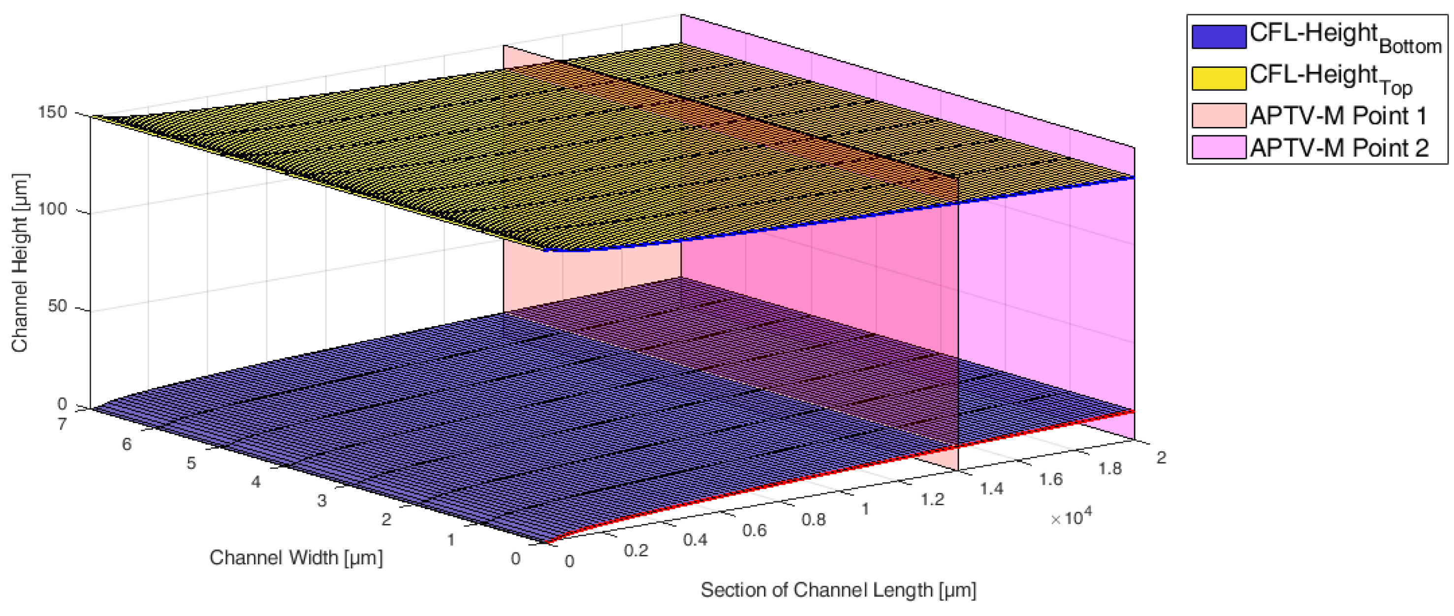 Micromachines 15 00793 g005