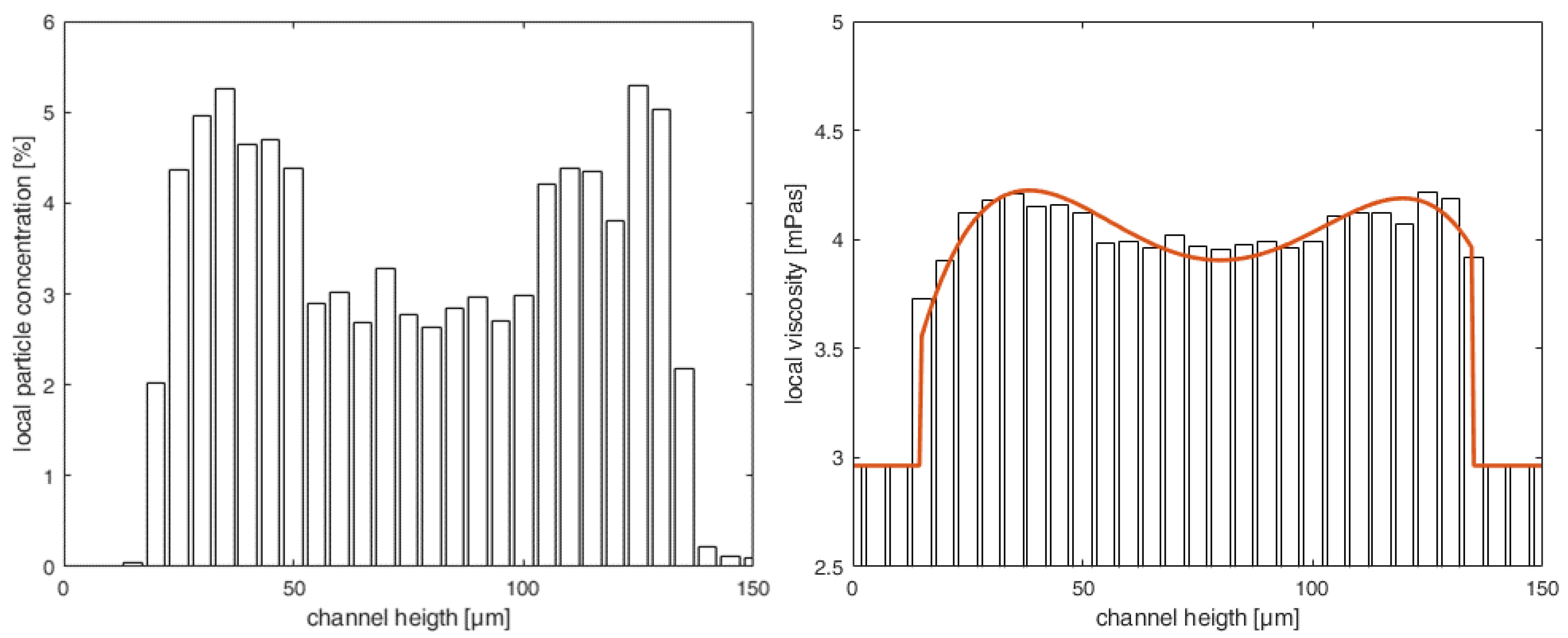Micromachines 15 00793 g006