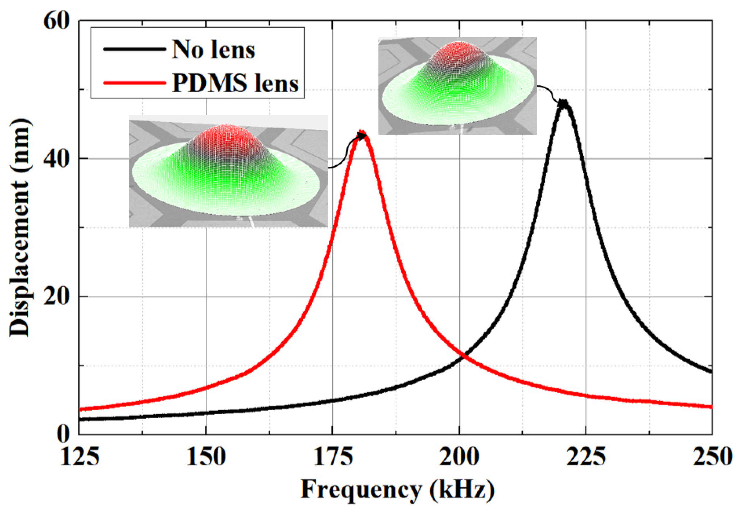 Micromachines 15 00795 g005