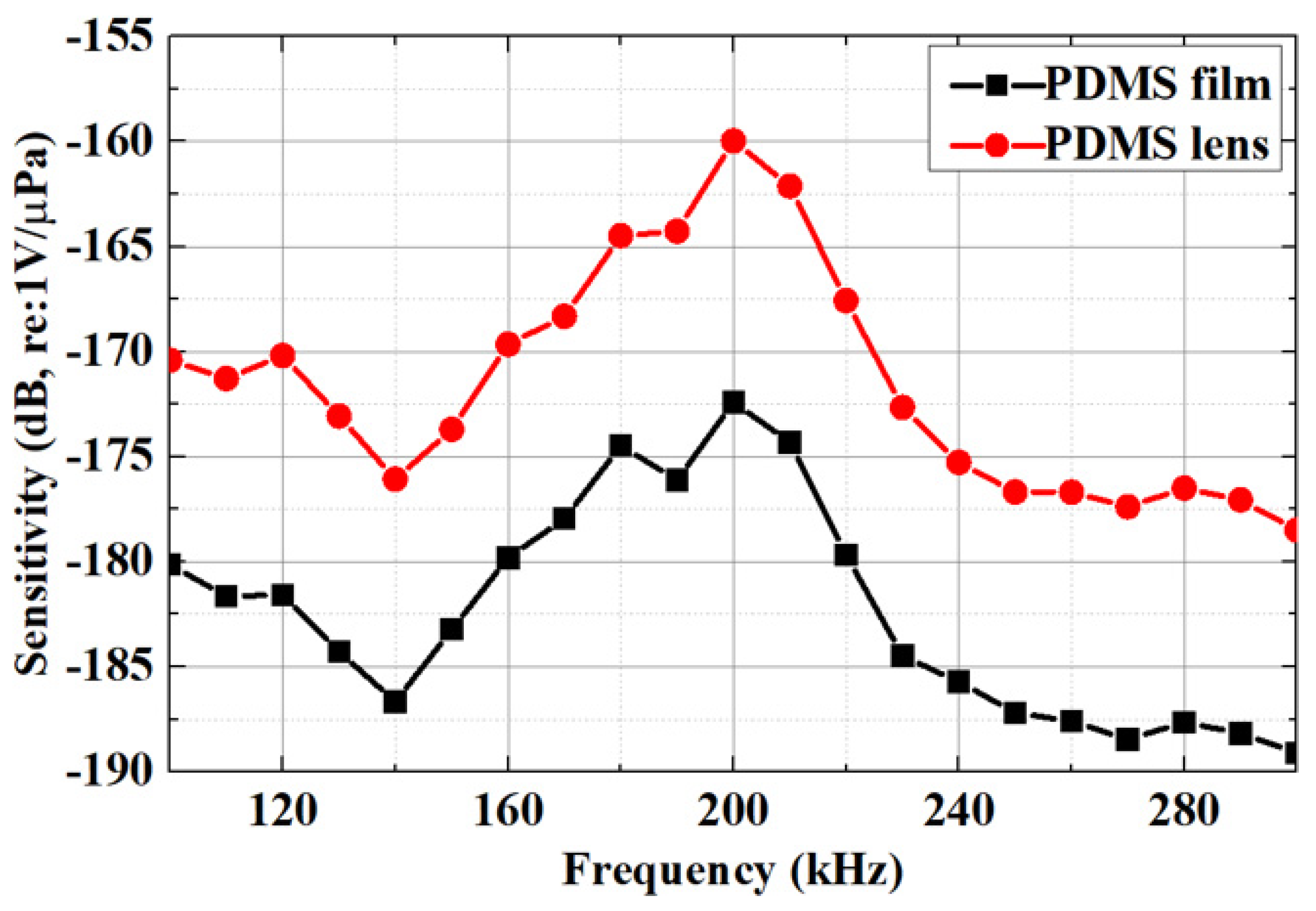 Micromachines 15 00795 g007