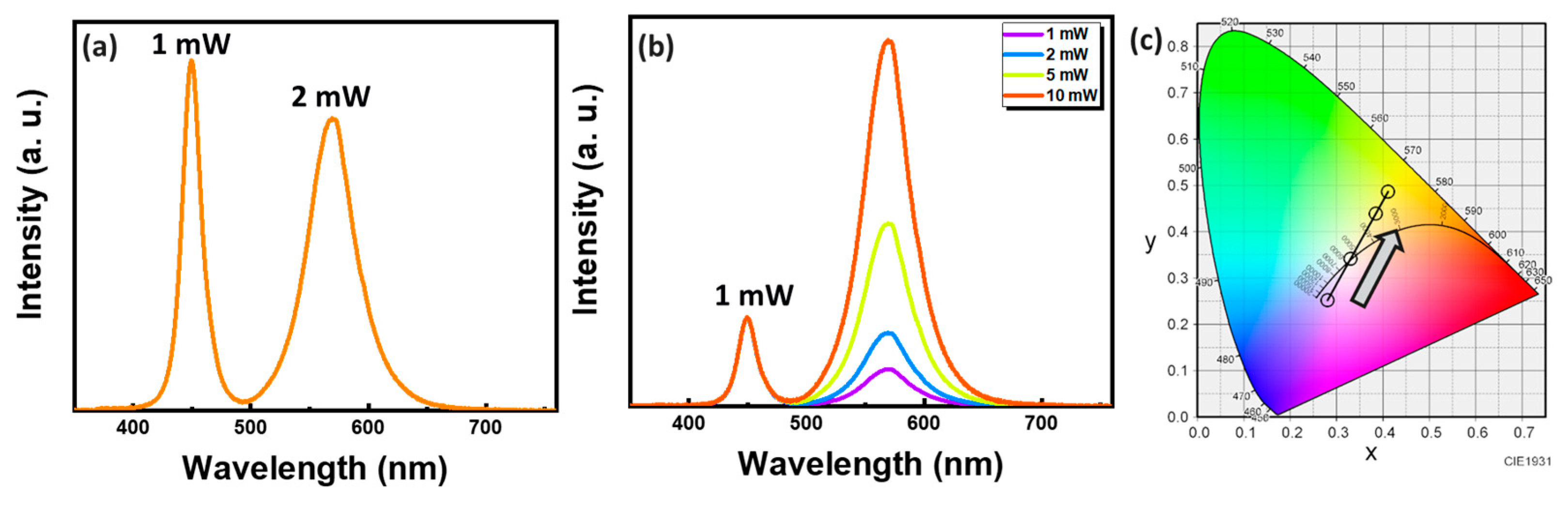 Micromachines 15 00796 g007