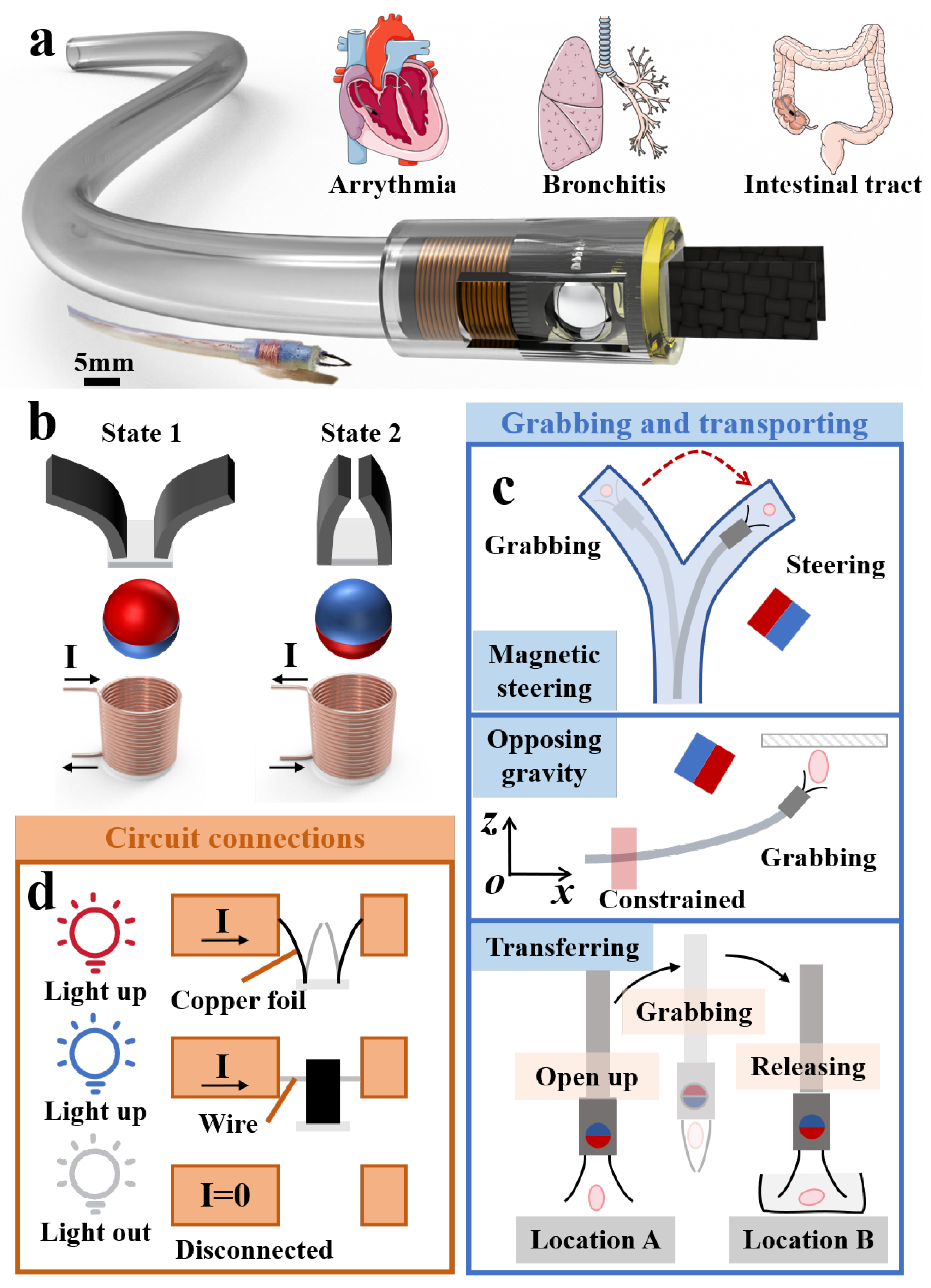 Micromachines 15 00798 g001