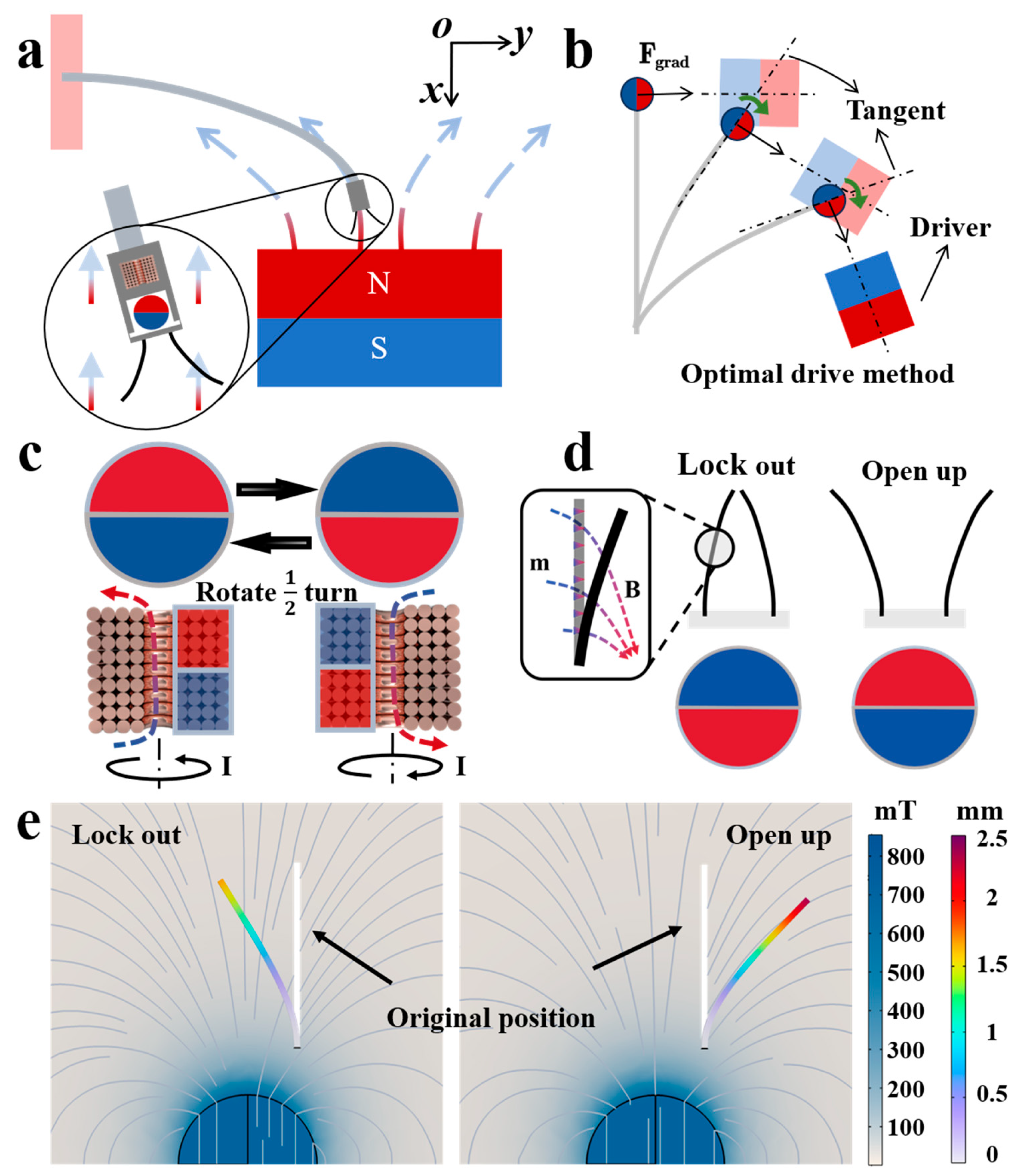 Micromachines 15 00798 g003
