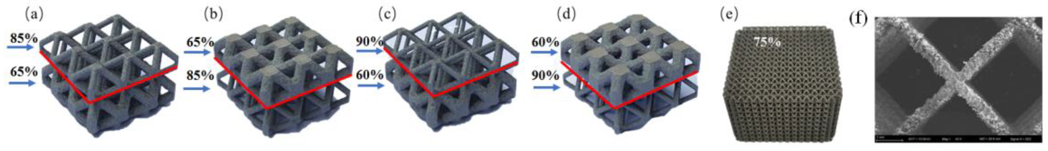 Micromachines 15 00806 g003