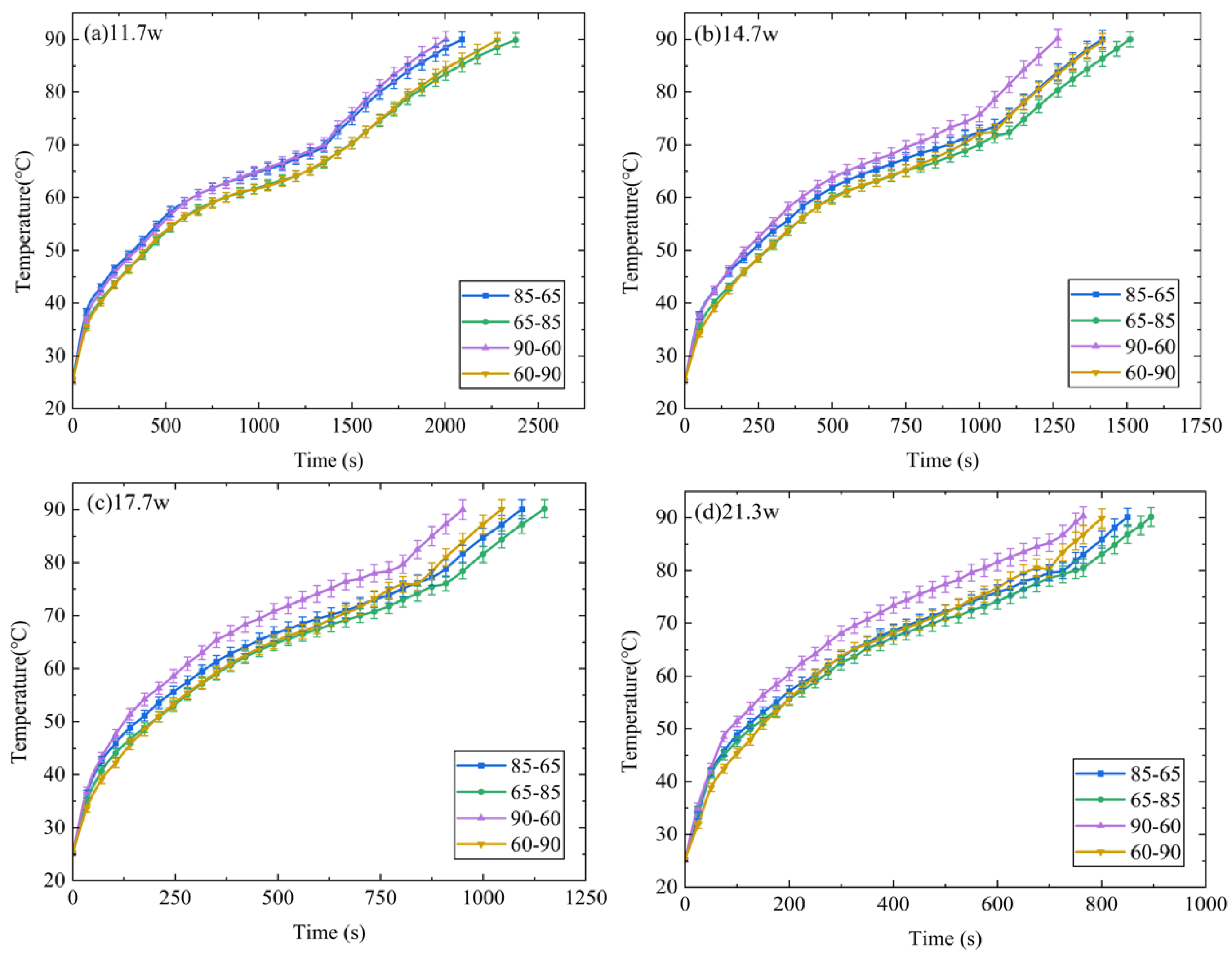 Micromachines 15 00806 g006