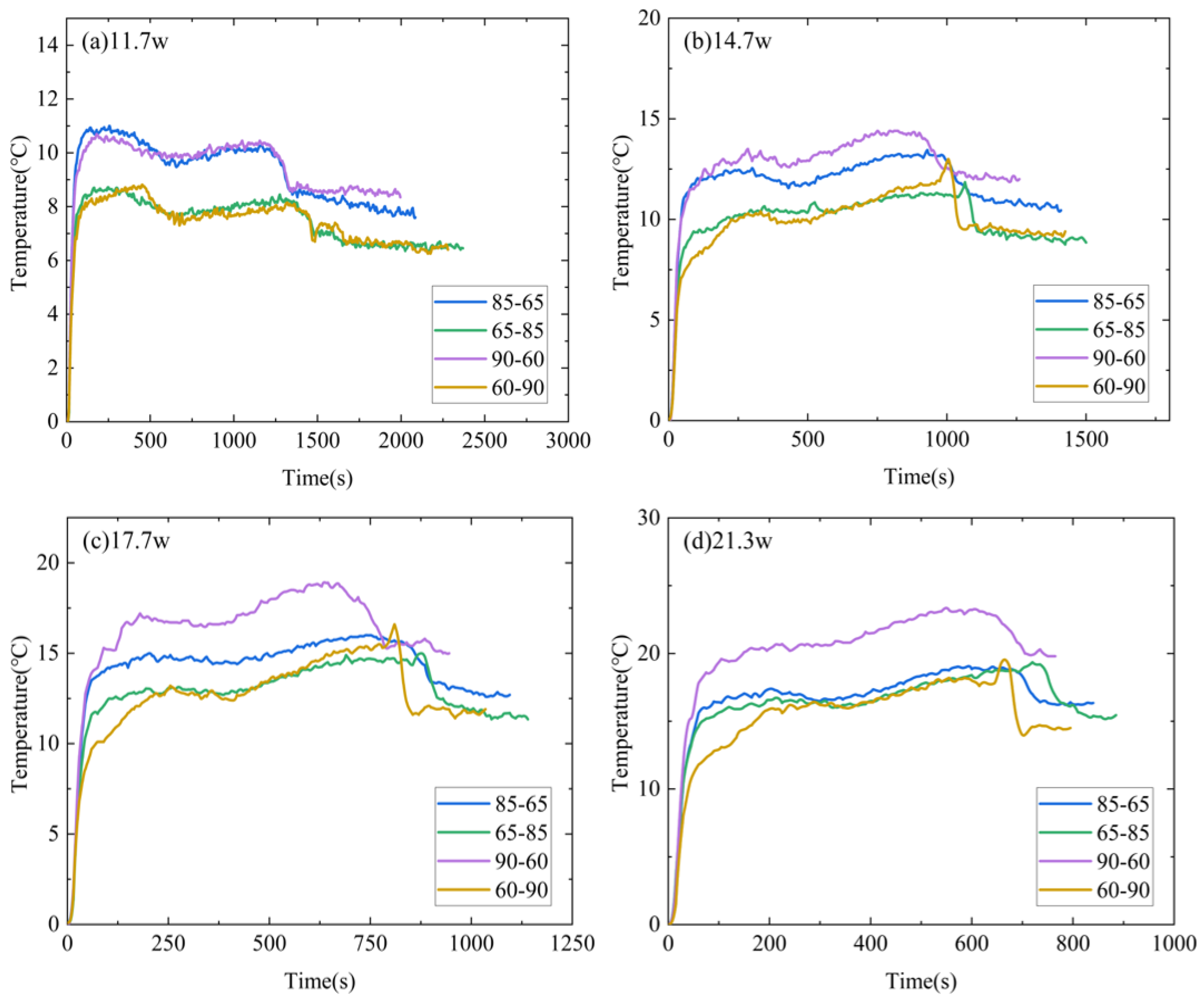 Micromachines 15 00806 g008