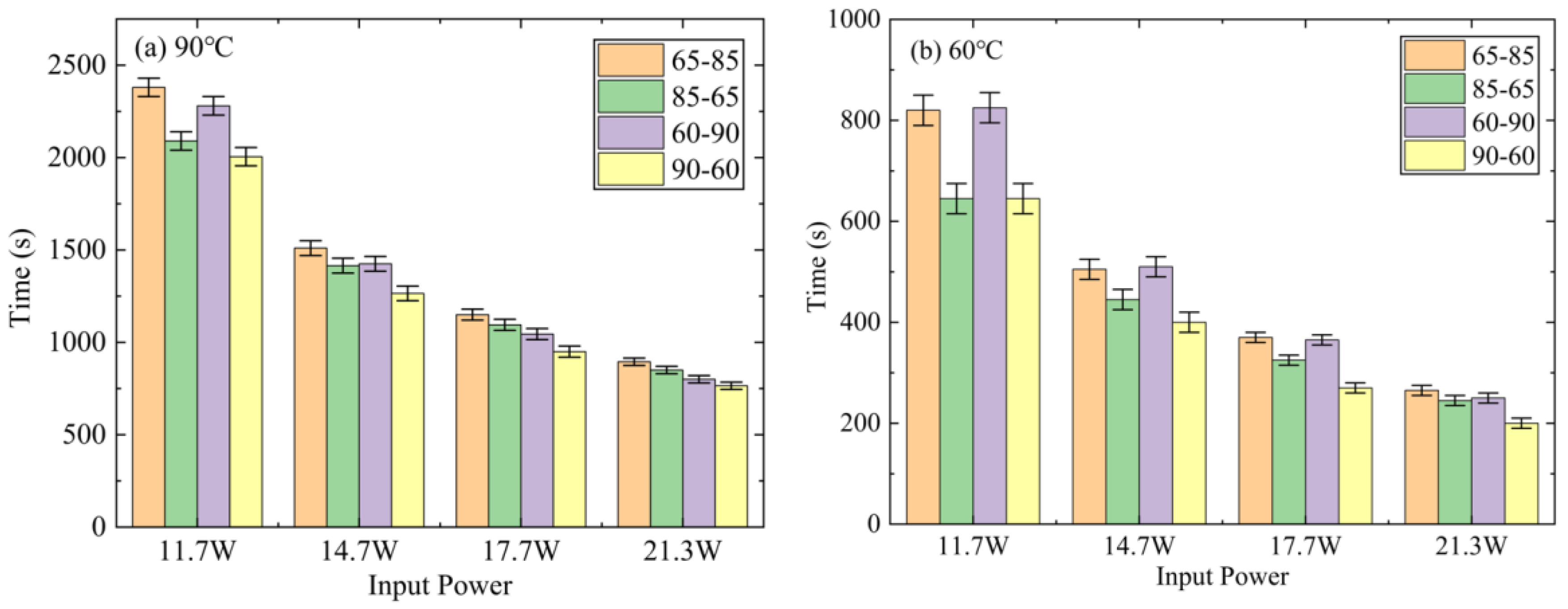 Micromachines 15 00806 g009