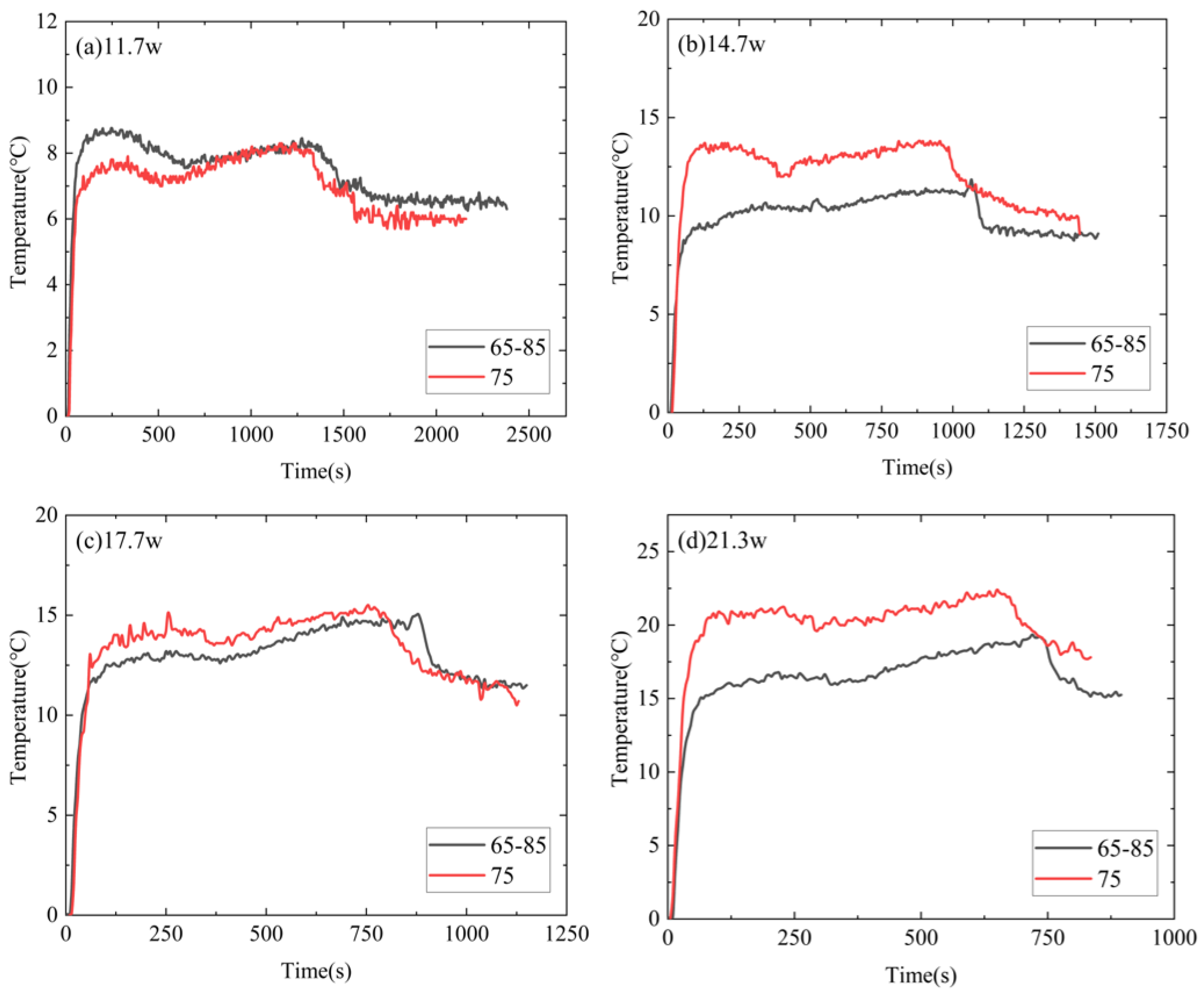 Micromachines 15 00806 g011