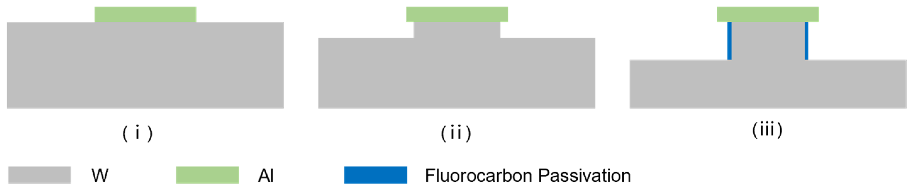 Micromachines 15 00807 g005