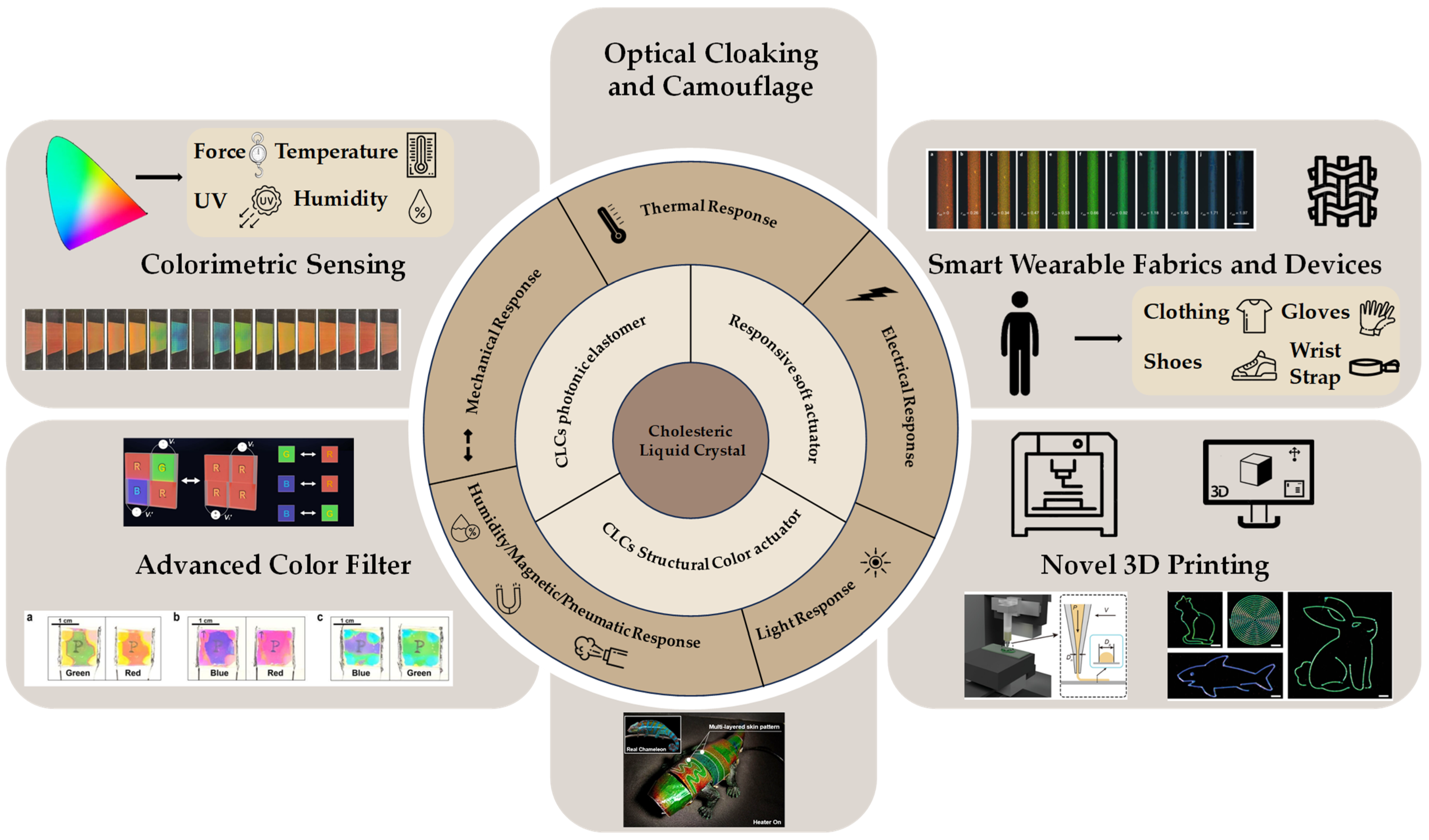 Micromachines 15 00808 g001