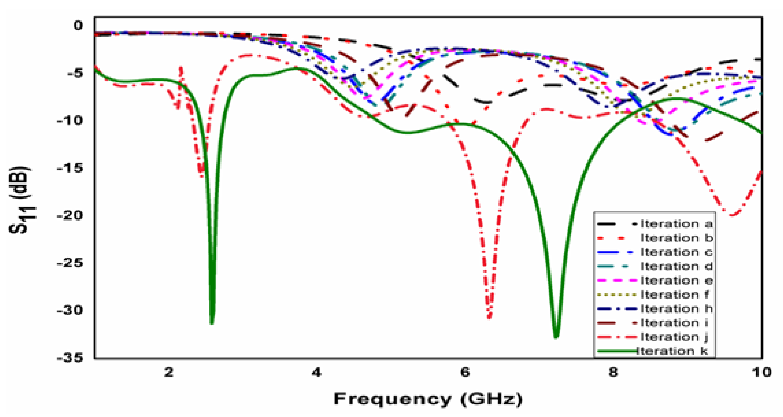 Micromachines 15 00809 g003