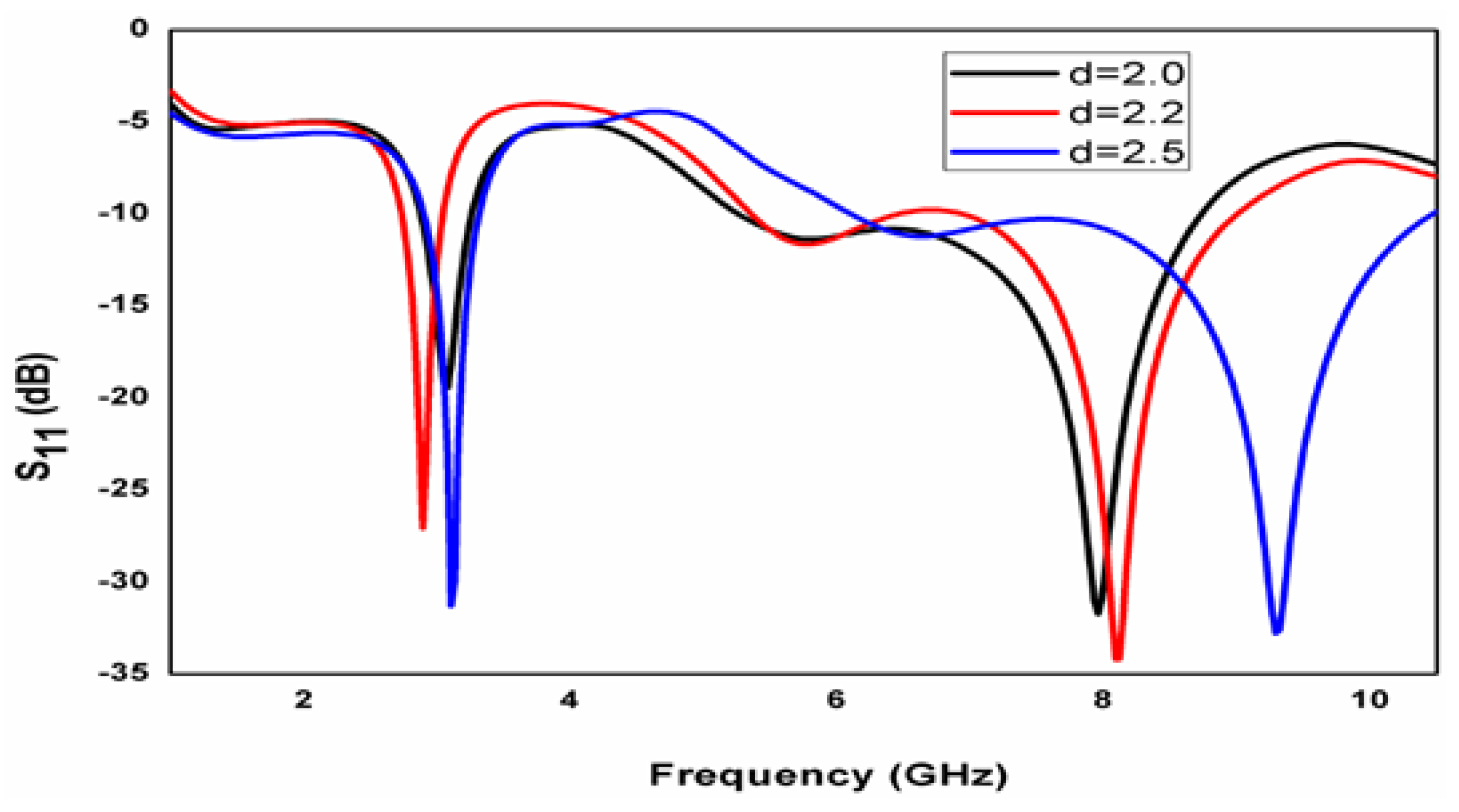 Micromachines 15 00809 g004