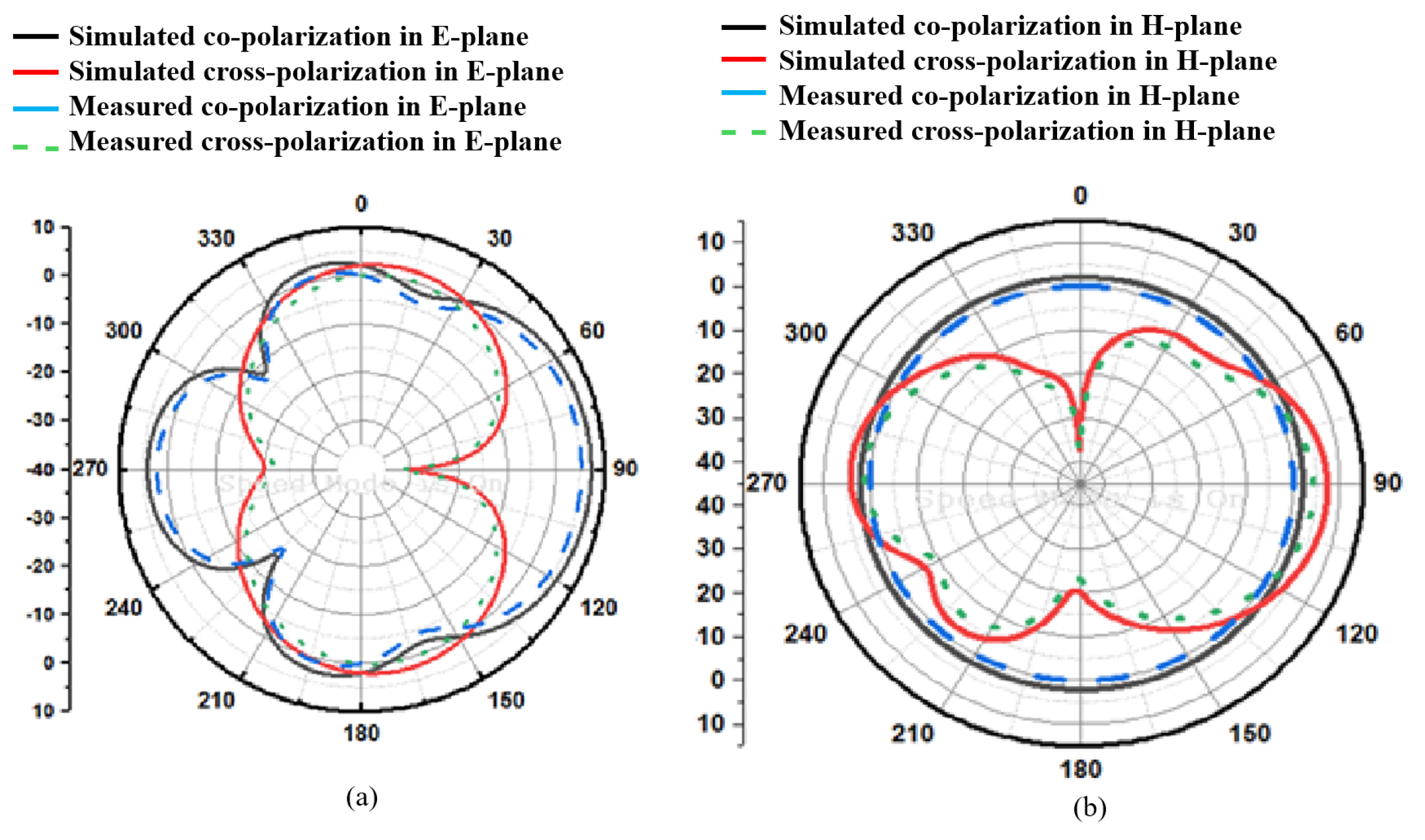 Micromachines 15 00809 g008