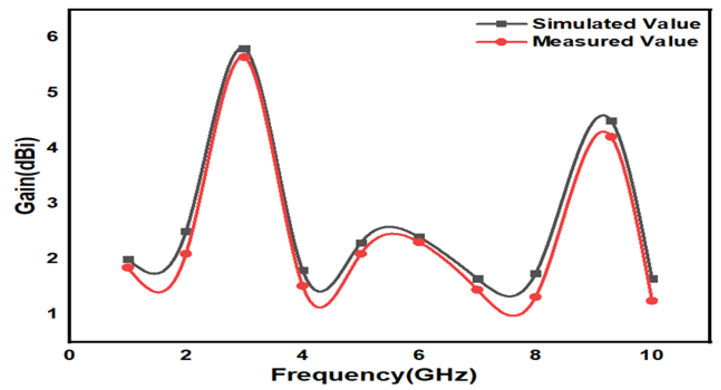 Micromachines 15 00809 g011