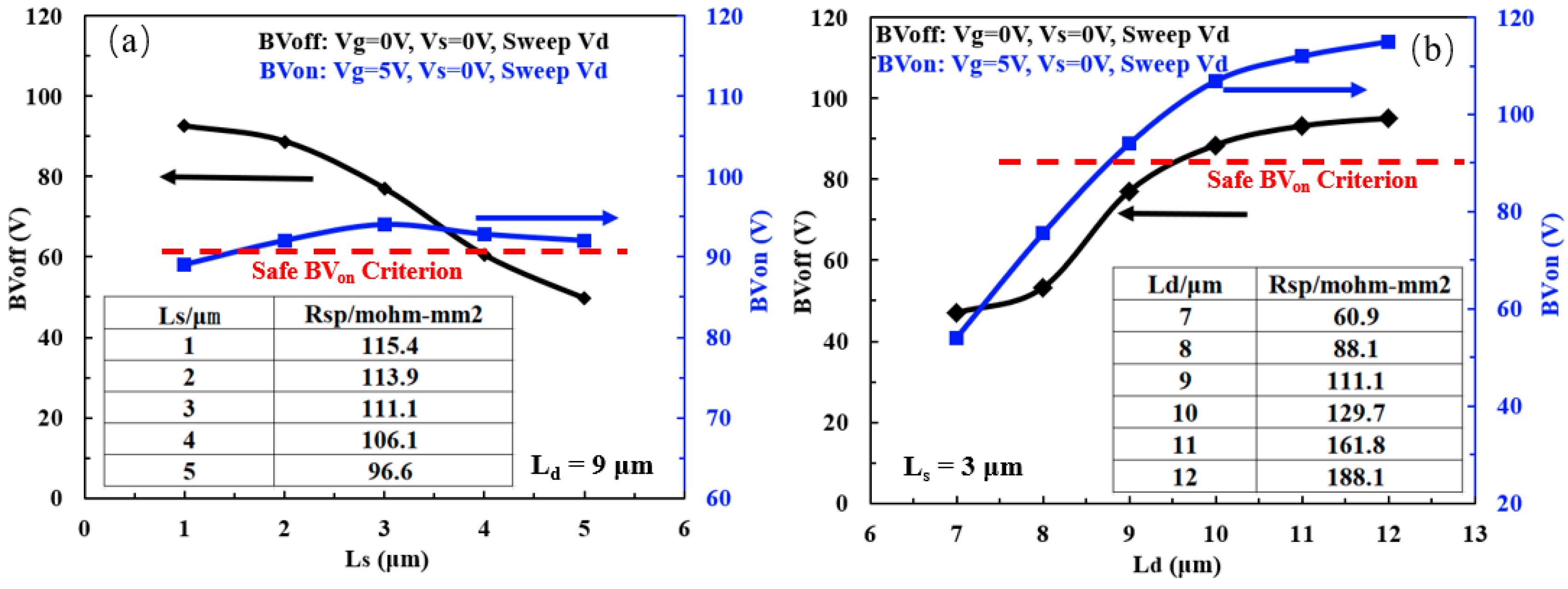 Micromachines 15 00815 g005